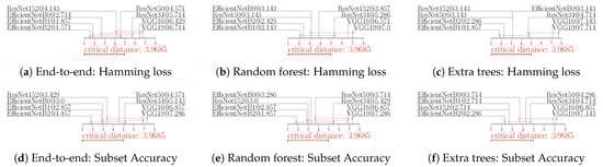 Remotesensing 15 00538 g0a2