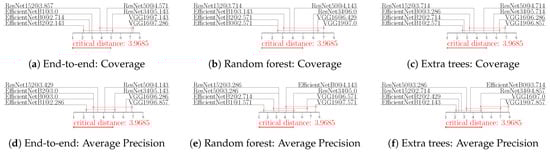 Remotesensing 15 00538 g0a3