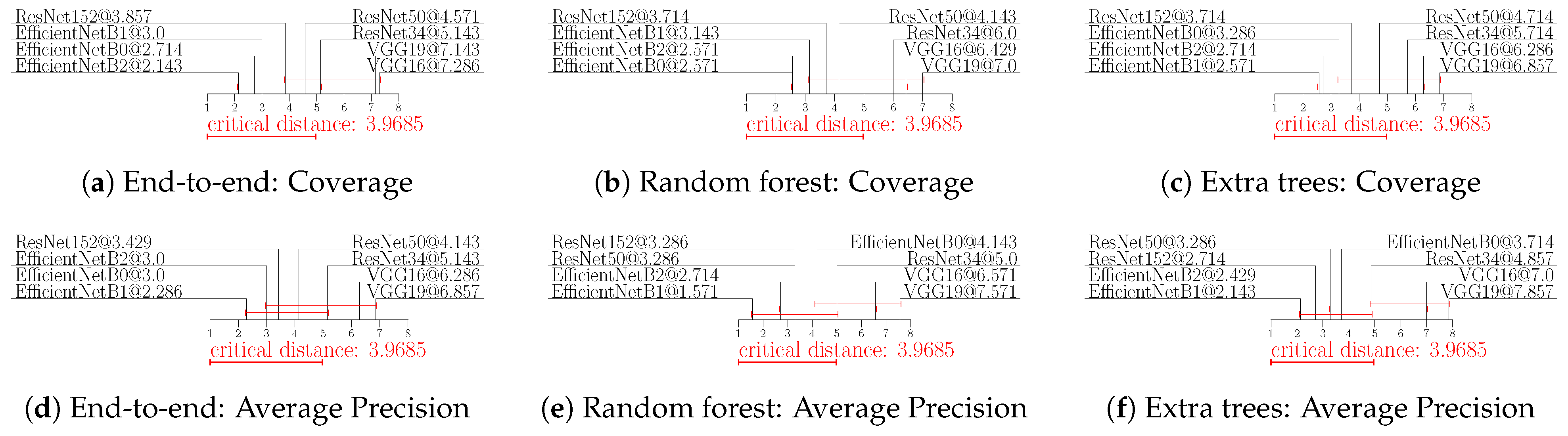 Remotesensing 15 00538 g0a3