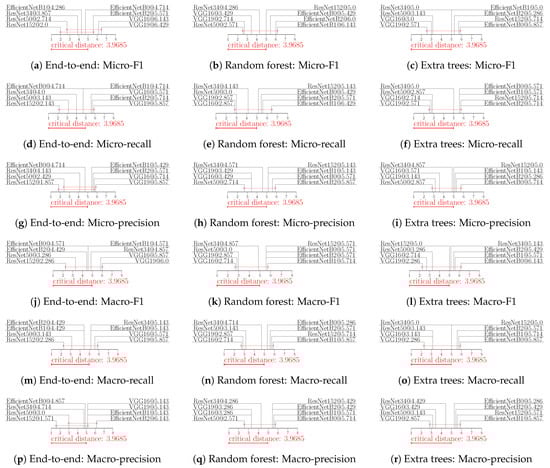 Remotesensing 15 00538 g0a4