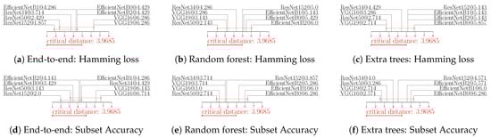 Remotesensing 15 00538 g0a5