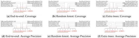 Remotesensing 15 00538 g0a6