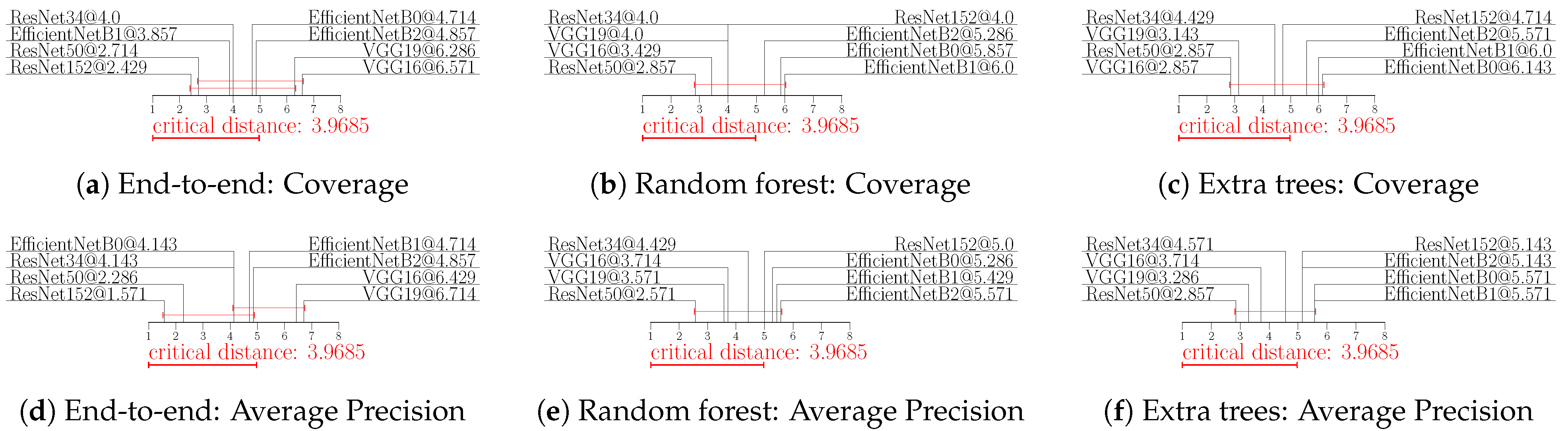 Remotesensing 15 00538 g0a6