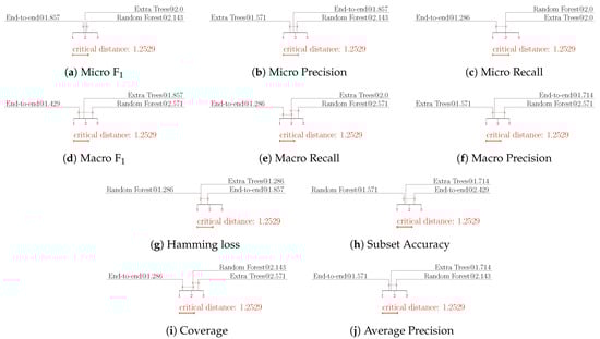 Remotesensing 15 00538 g0a7