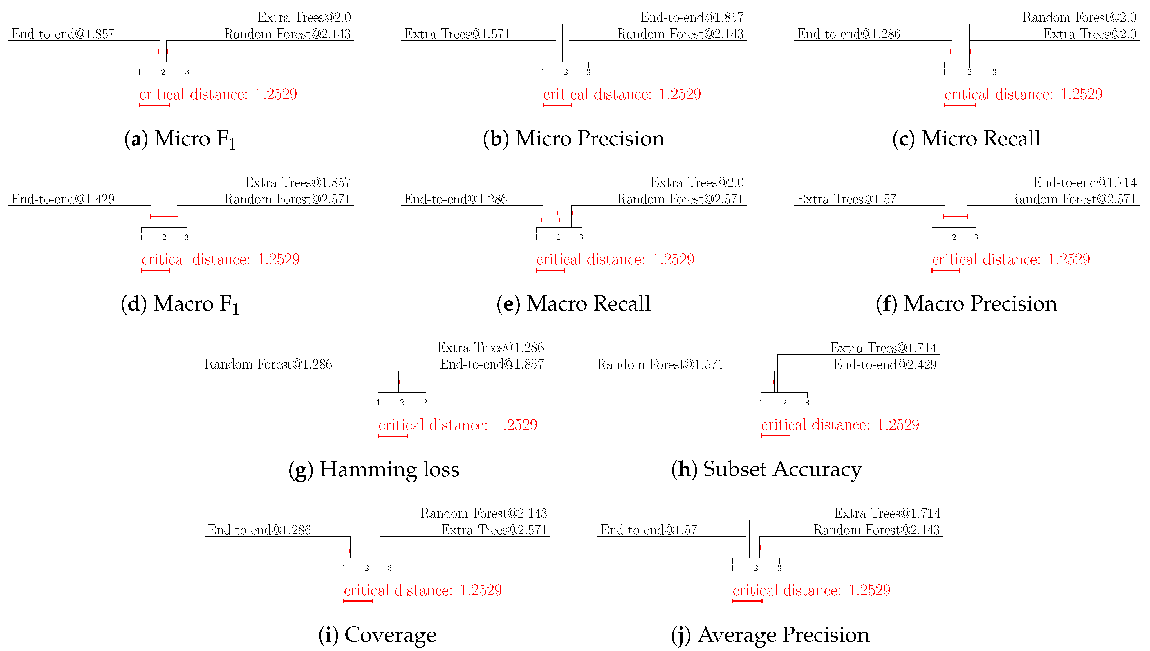 Remotesensing 15 00538 g0a7