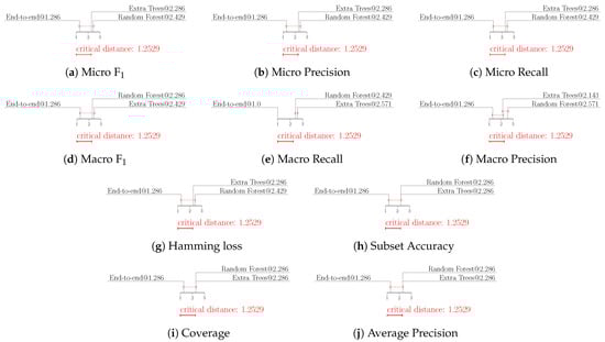 Remotesensing 15 00538 g0a8