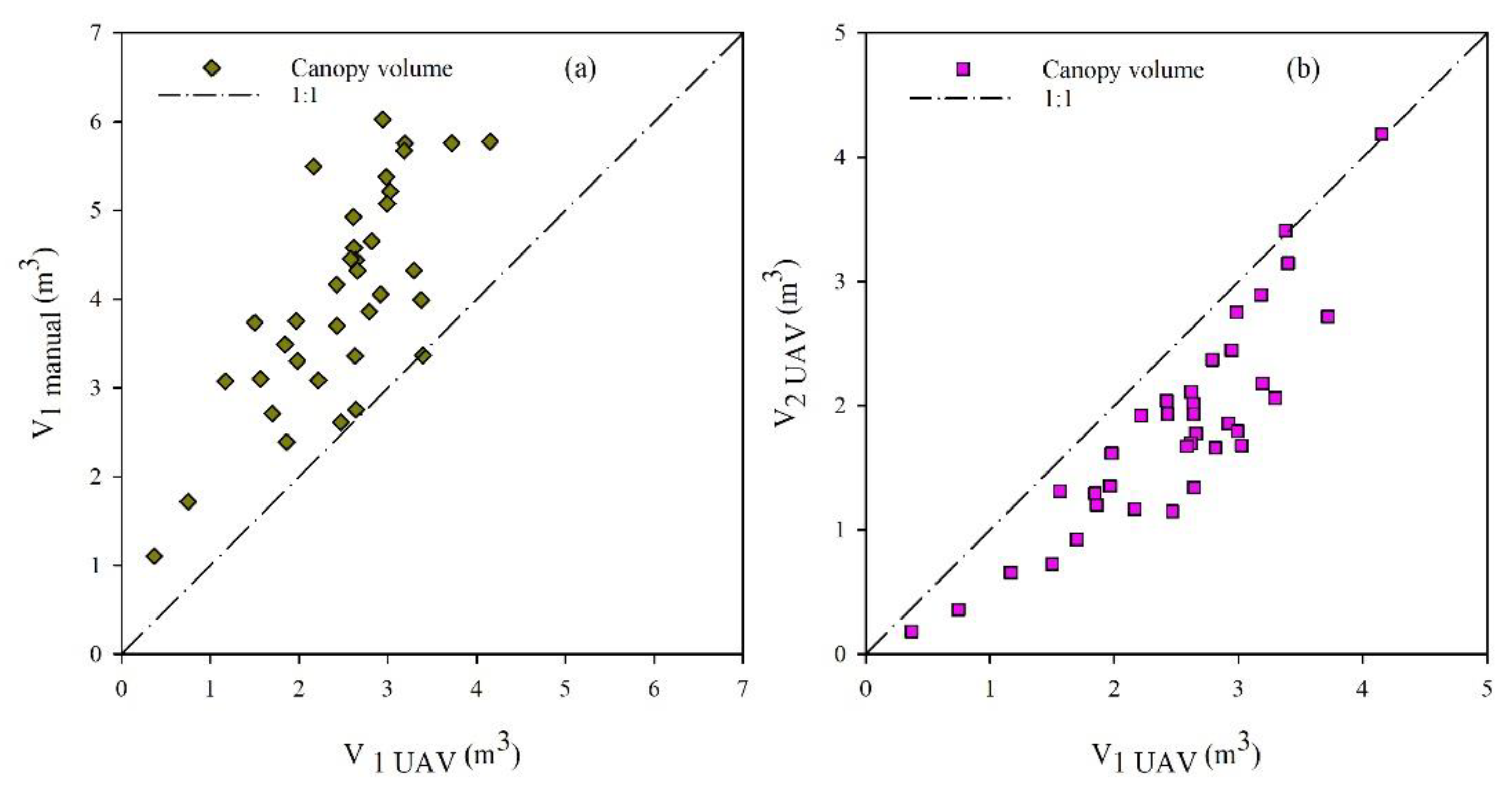 Remotesensing 15 00541 g010