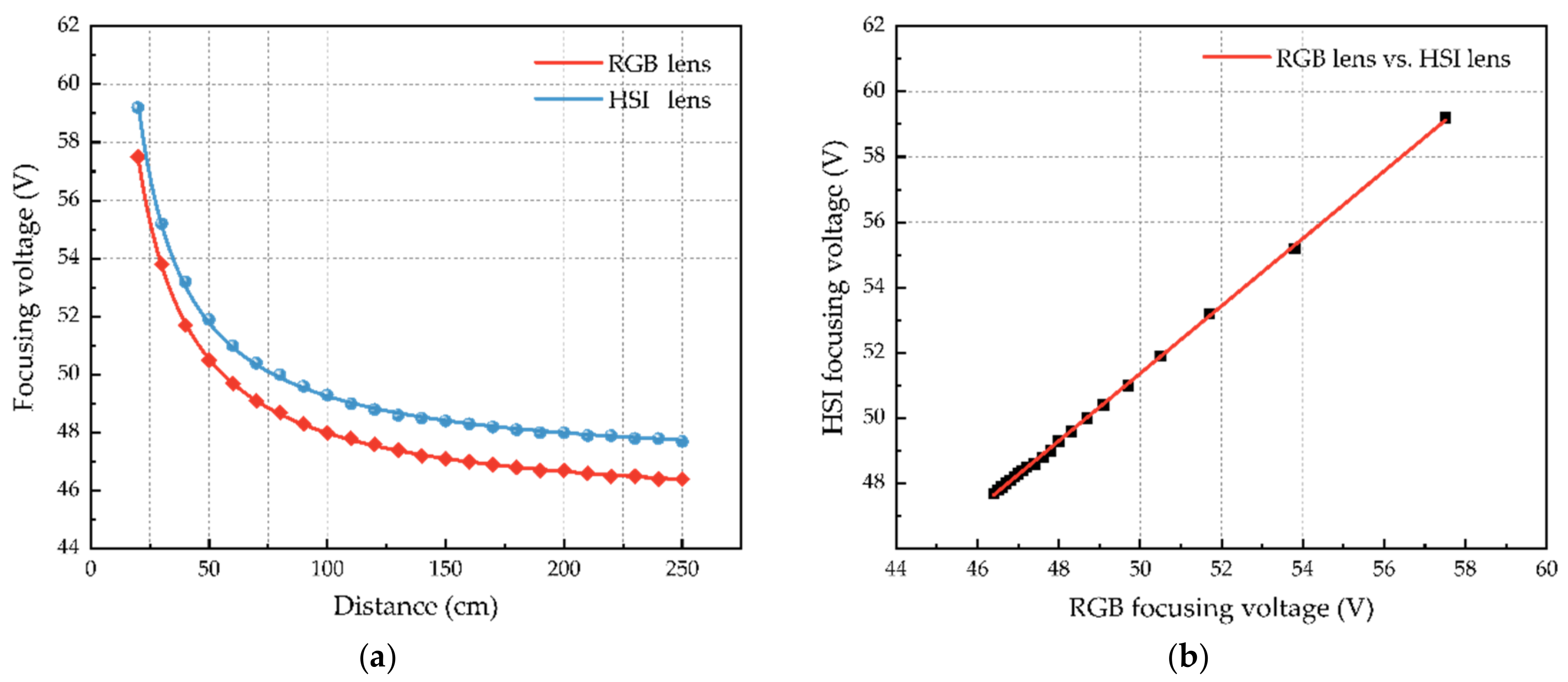 Remotesensing 15 00544 g008 Remotesensing 15 00544 g008