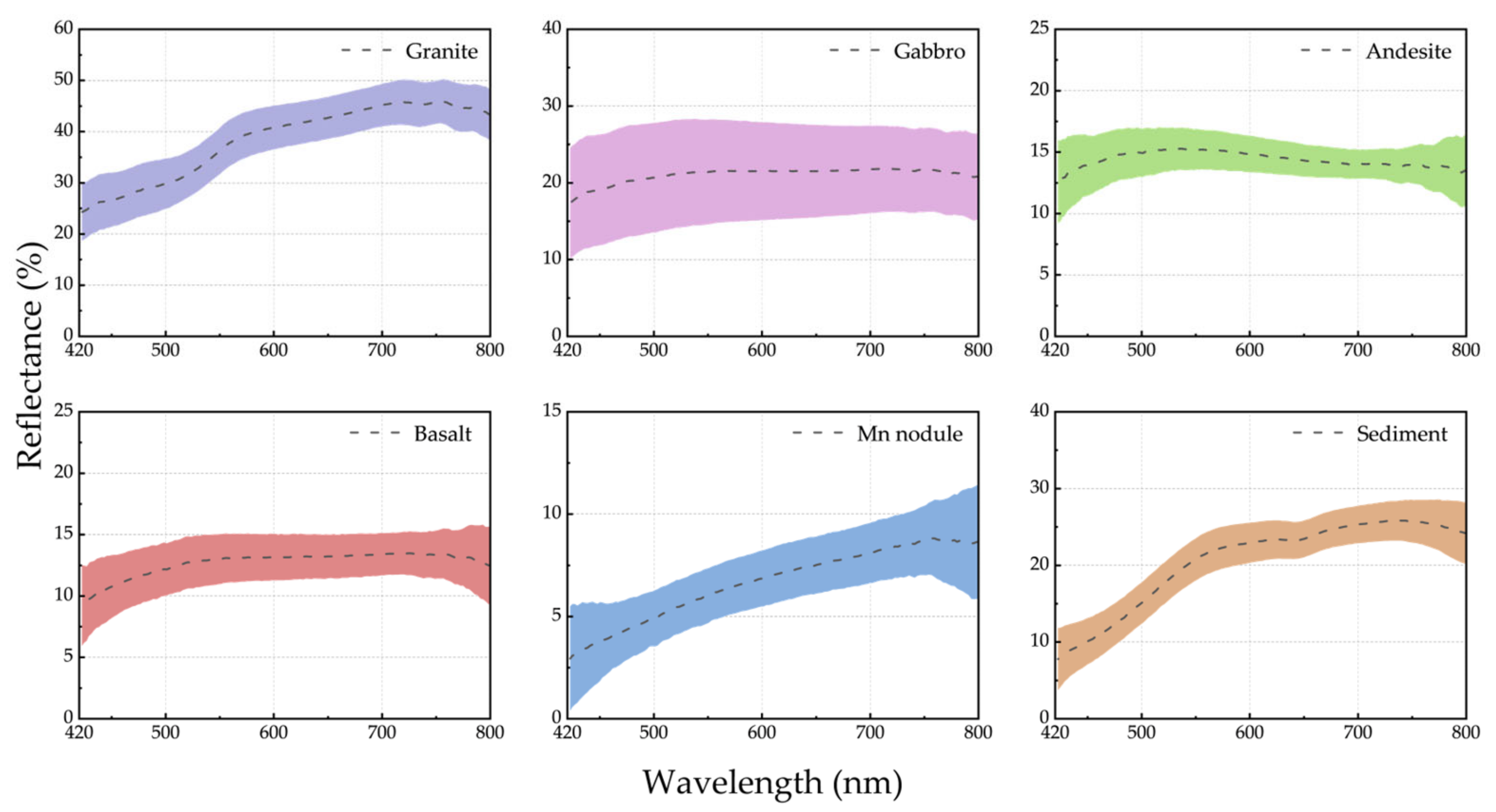 Remotesensing 15 00544 g012 Remotesensing 15 00544 g012