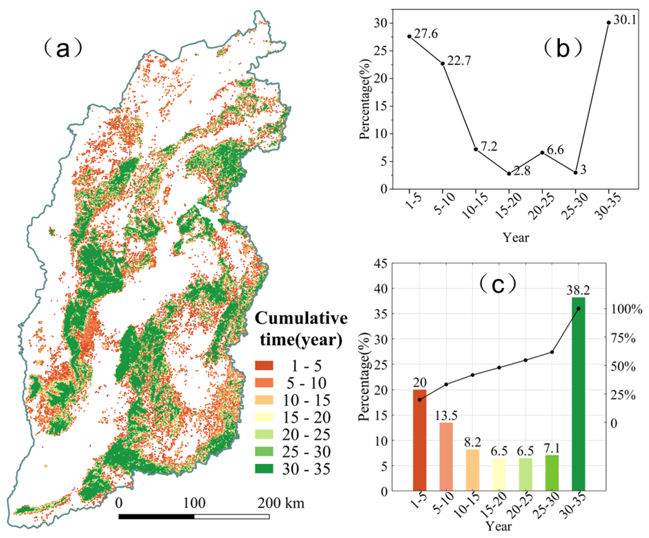 Remotesensing 15 00545 g006 Remotesensing 15 00545 g006