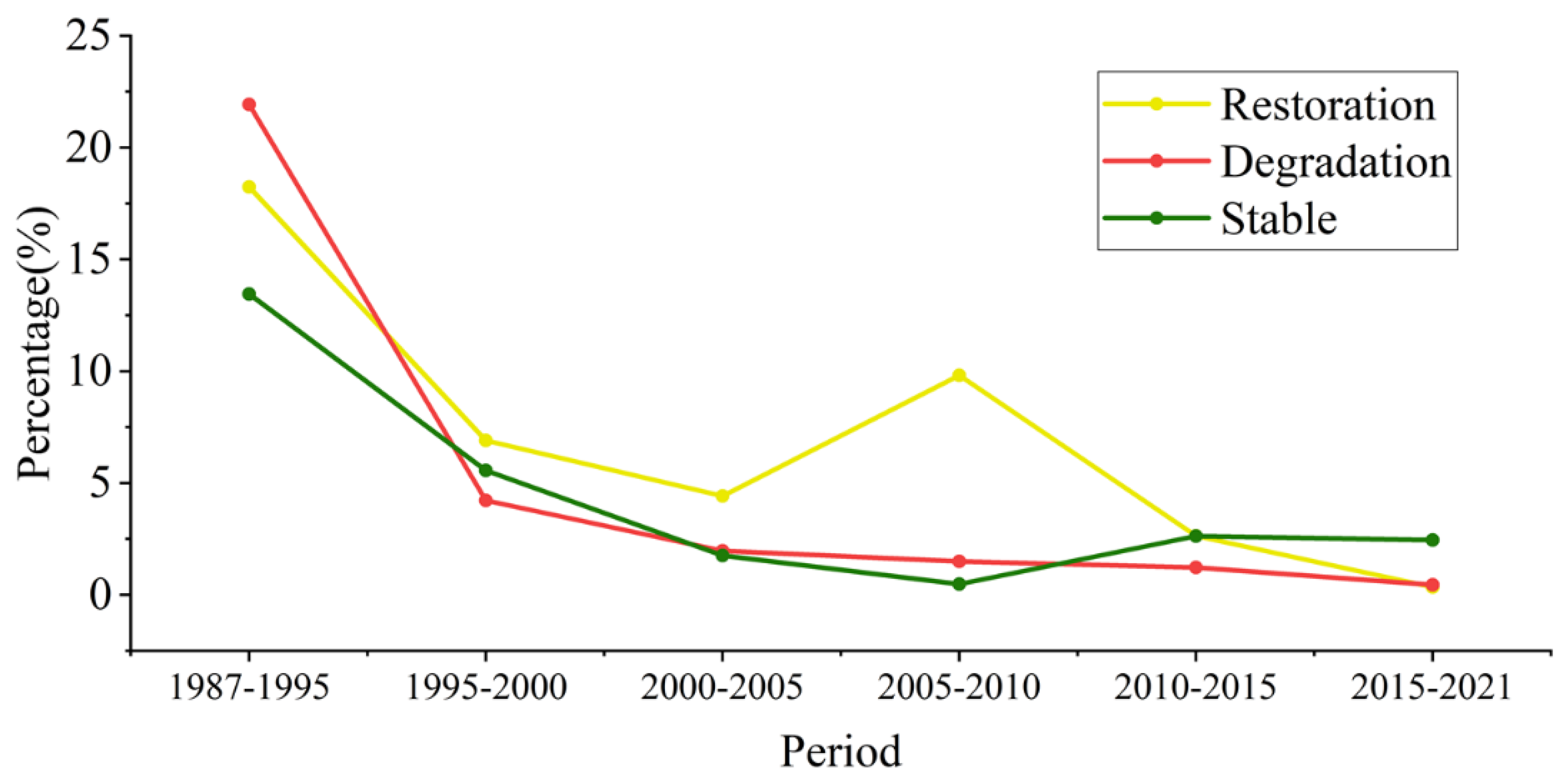 Remotesensing 15 00545 g007 Remotesensing 15 00545 g007