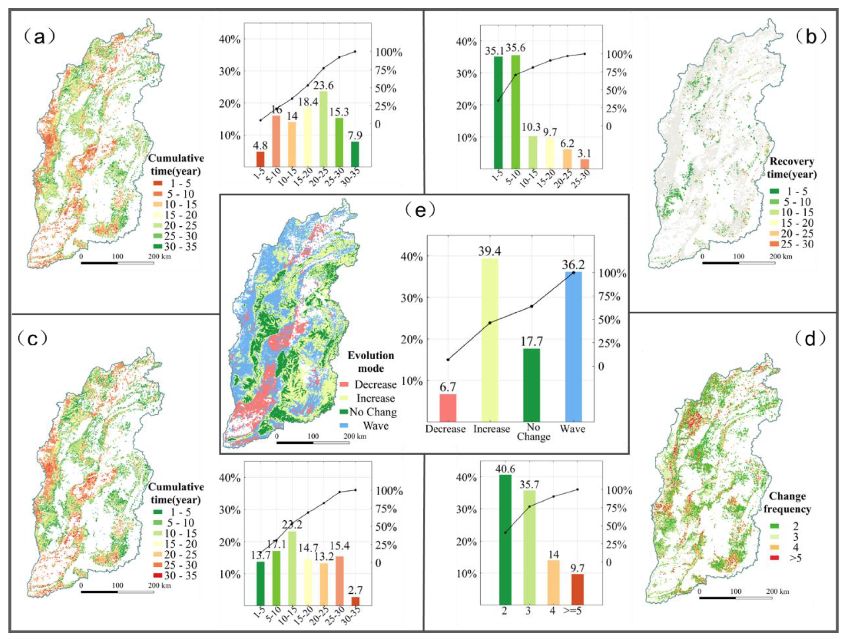 Remotesensing 15 00545 g008 Remotesensing 15 00545 g008