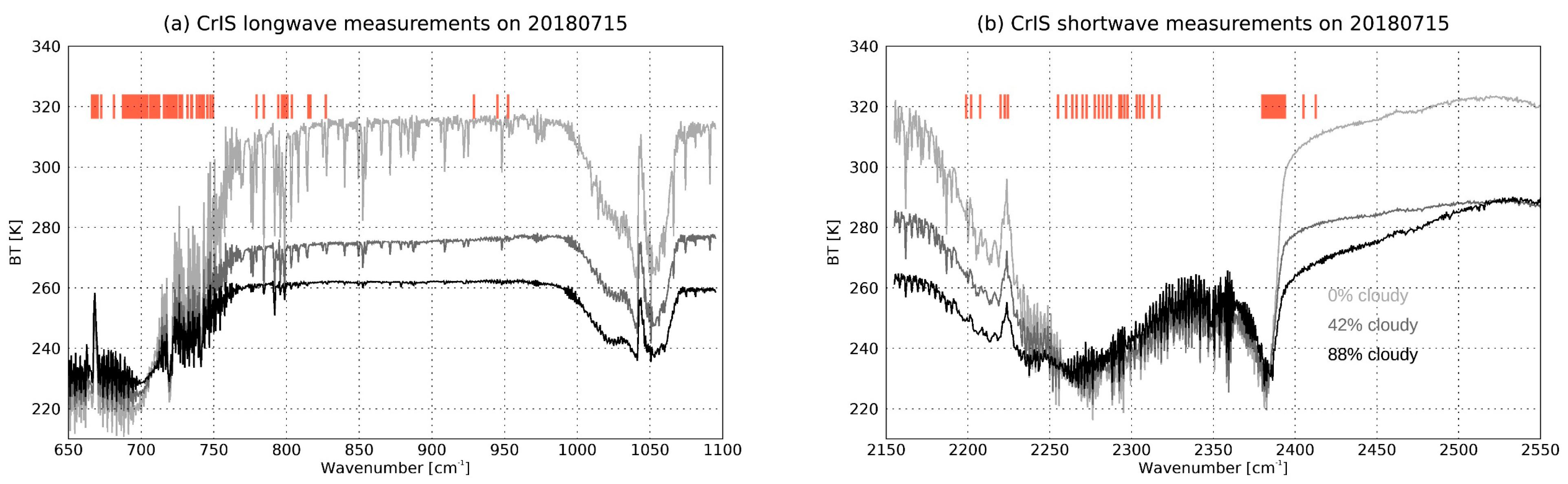 Remotesensing 15 00547 g001