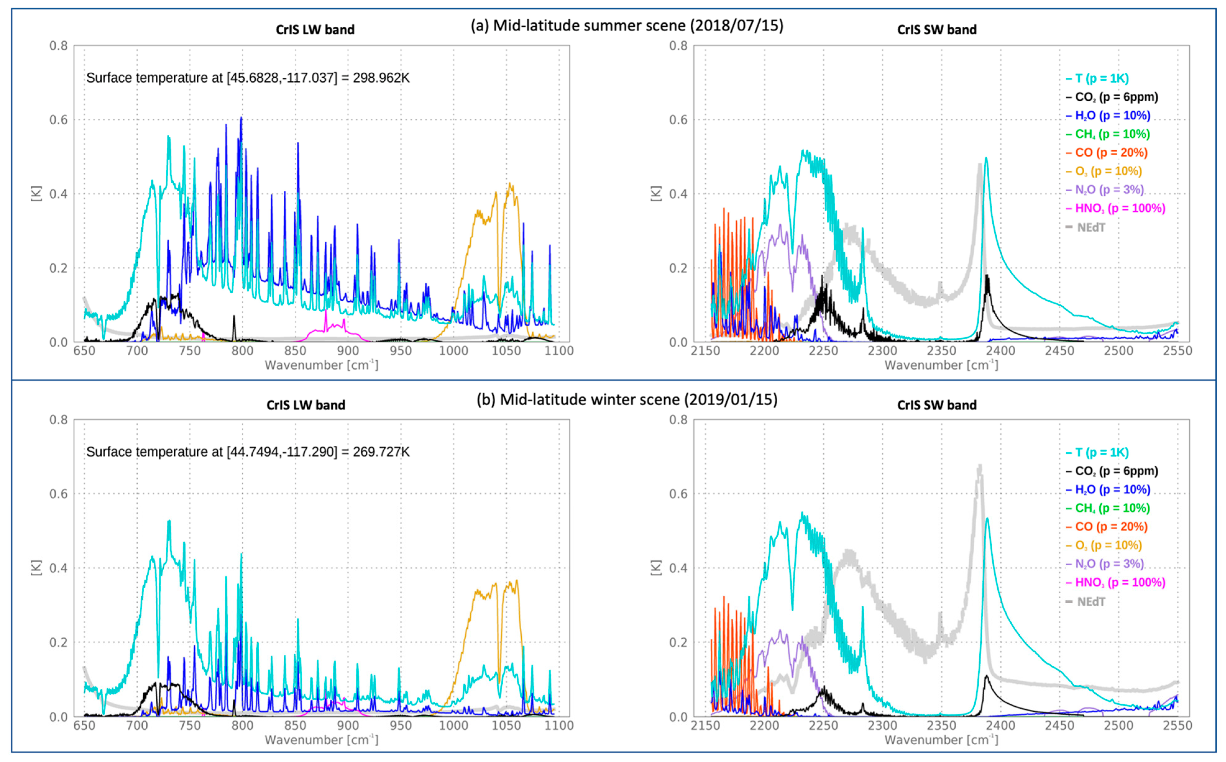 Remotesensing 15 00547 g002