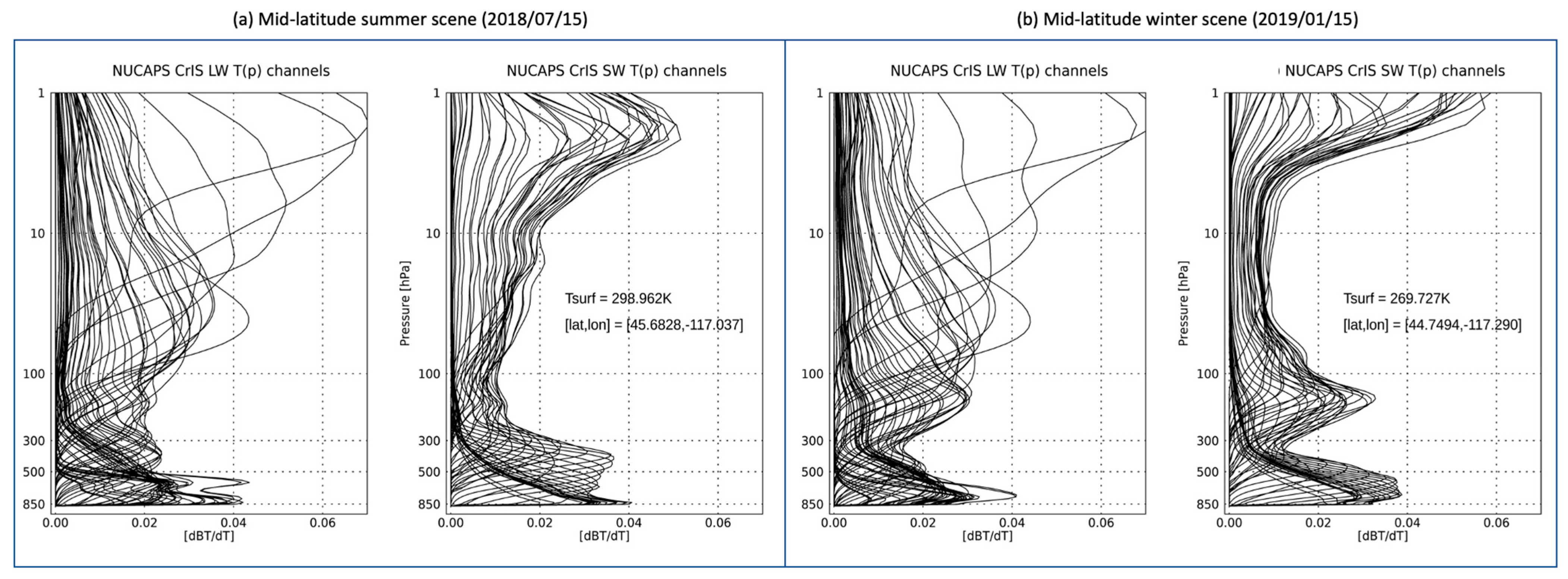 Remotesensing 15 00547 g003