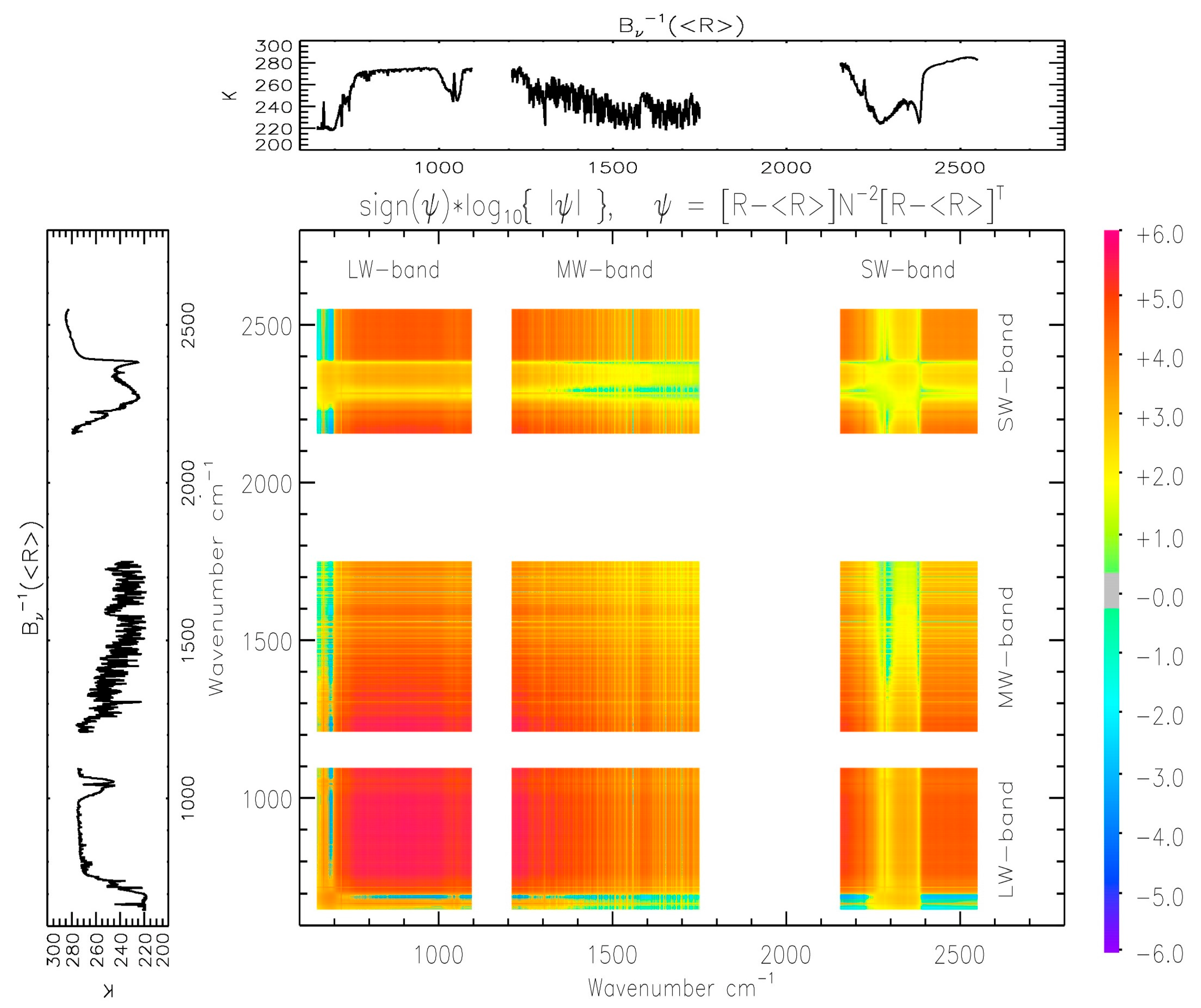 Remotesensing 15 00547 g004