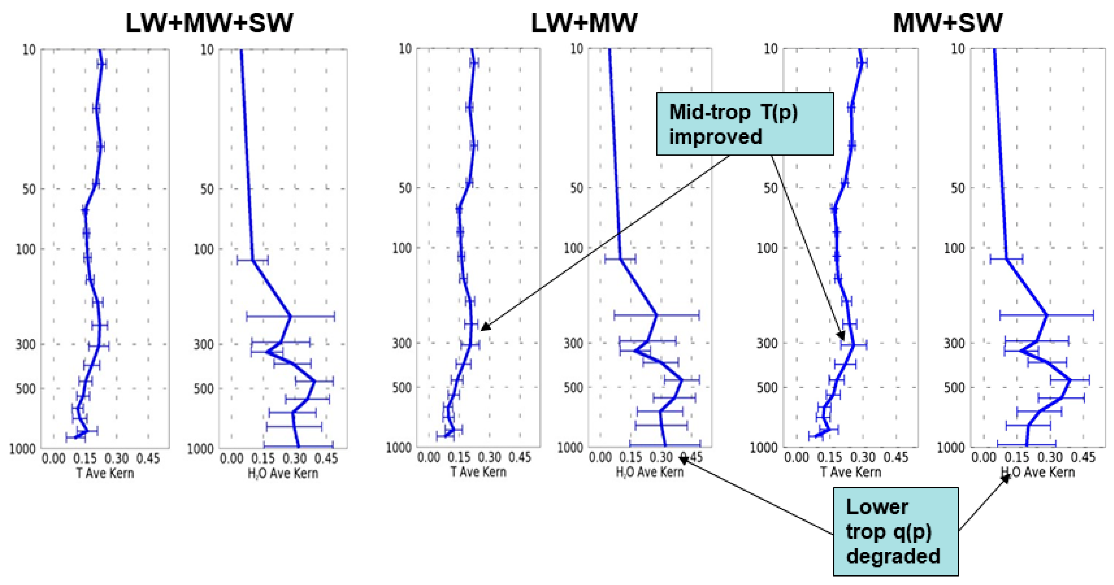Remotesensing 15 00547 g009