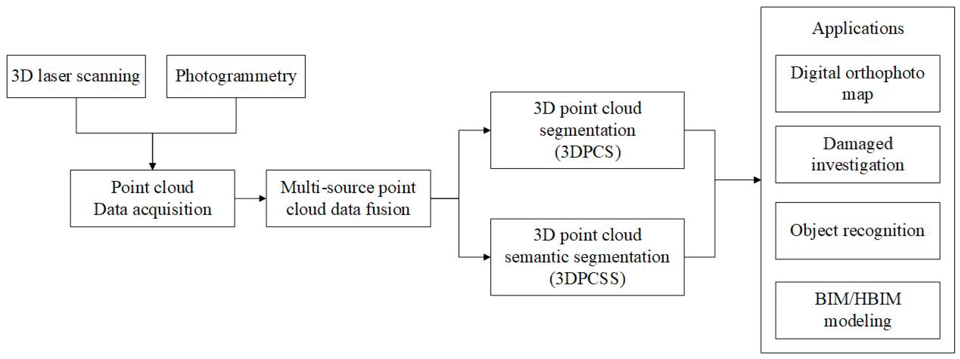 Remotesensing 15 00548 g001