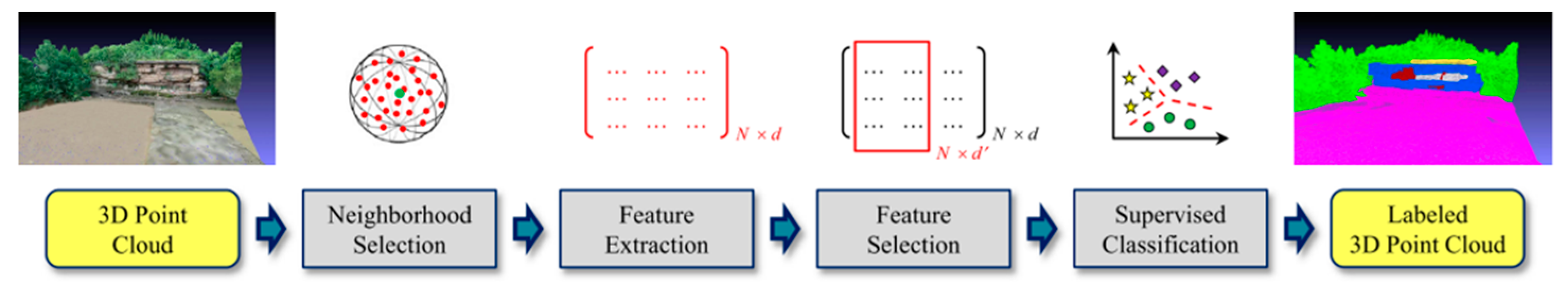 Remotesensing 15 00548 g002