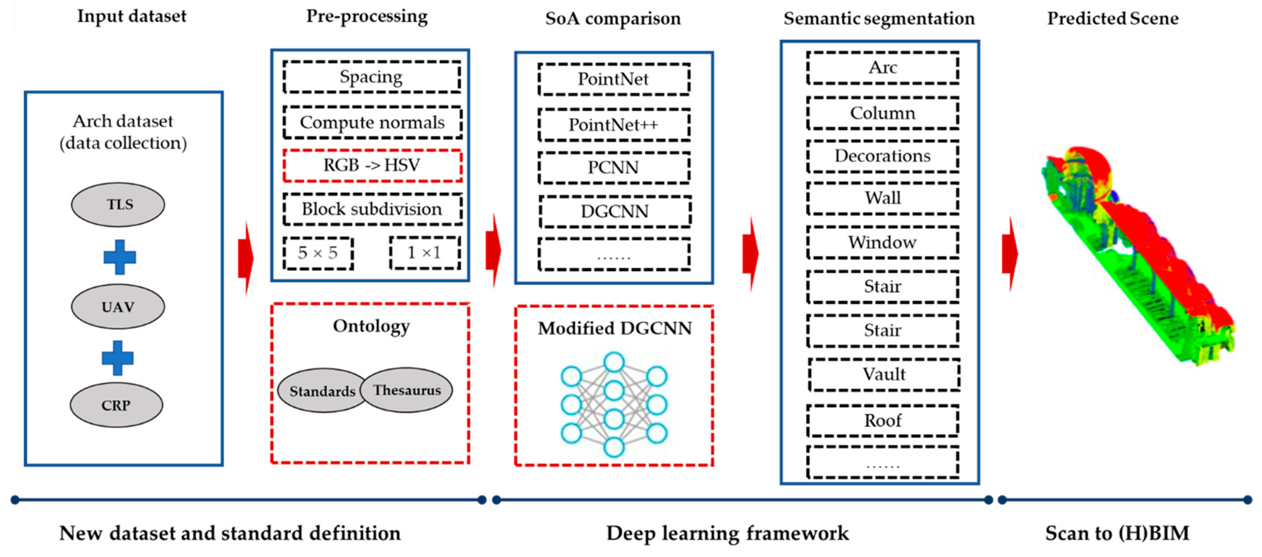 Remotesensing 15 00548 g003