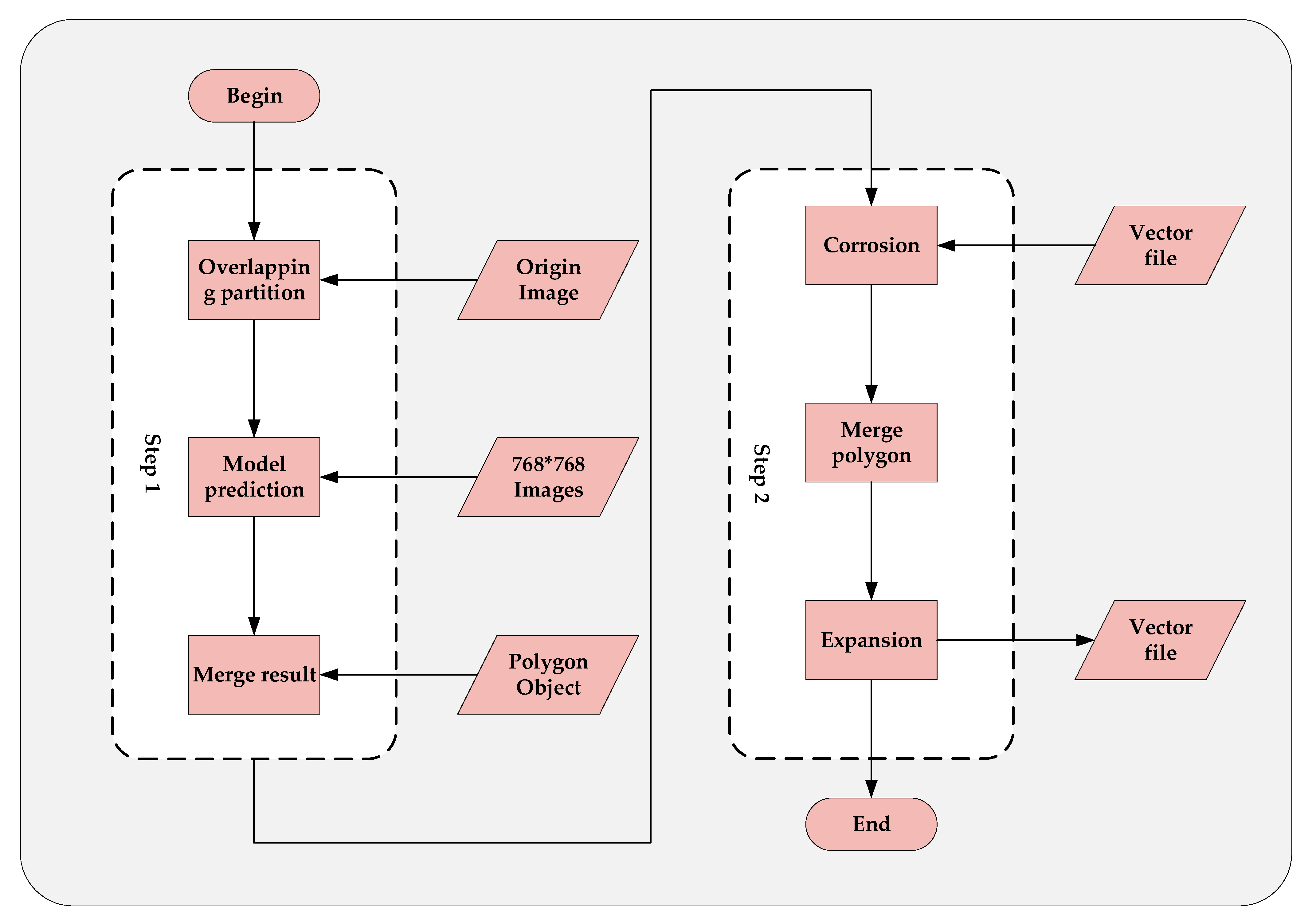 Remotesensing 15 00549 g010