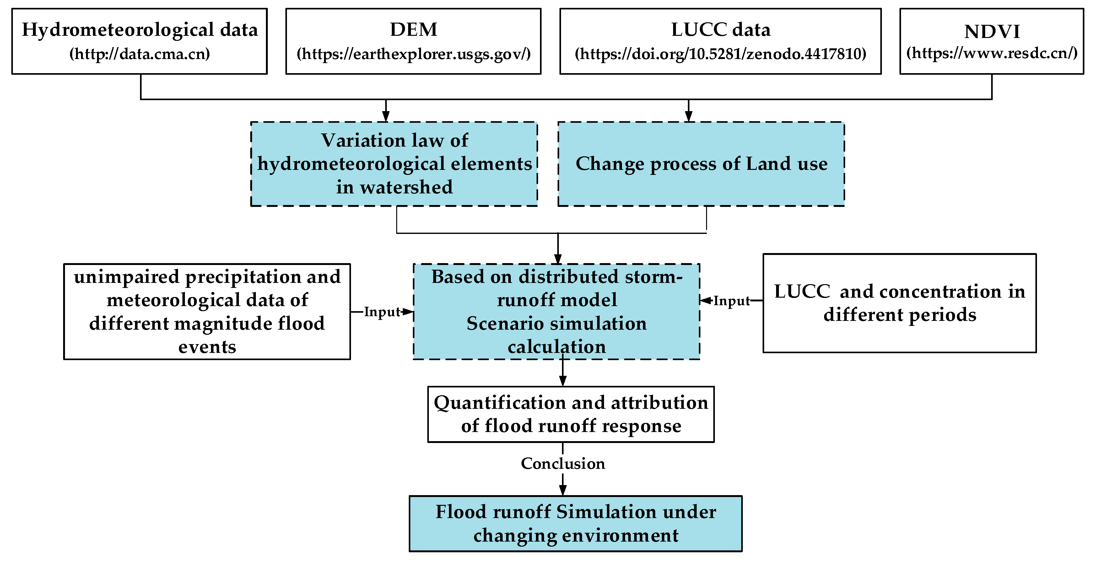 Remotesensing 15 00550 g002