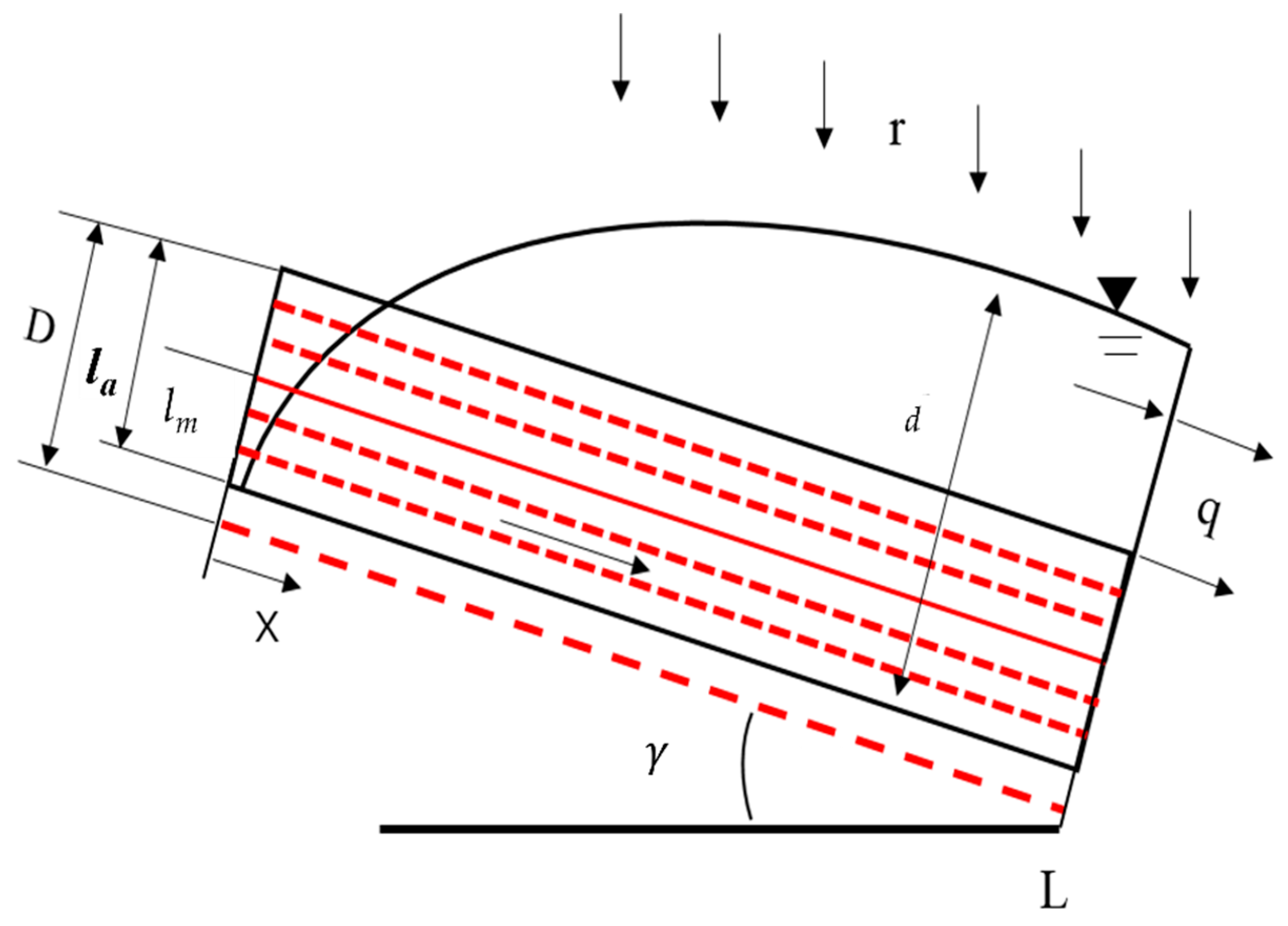 Remotesensing 15 00550 g004