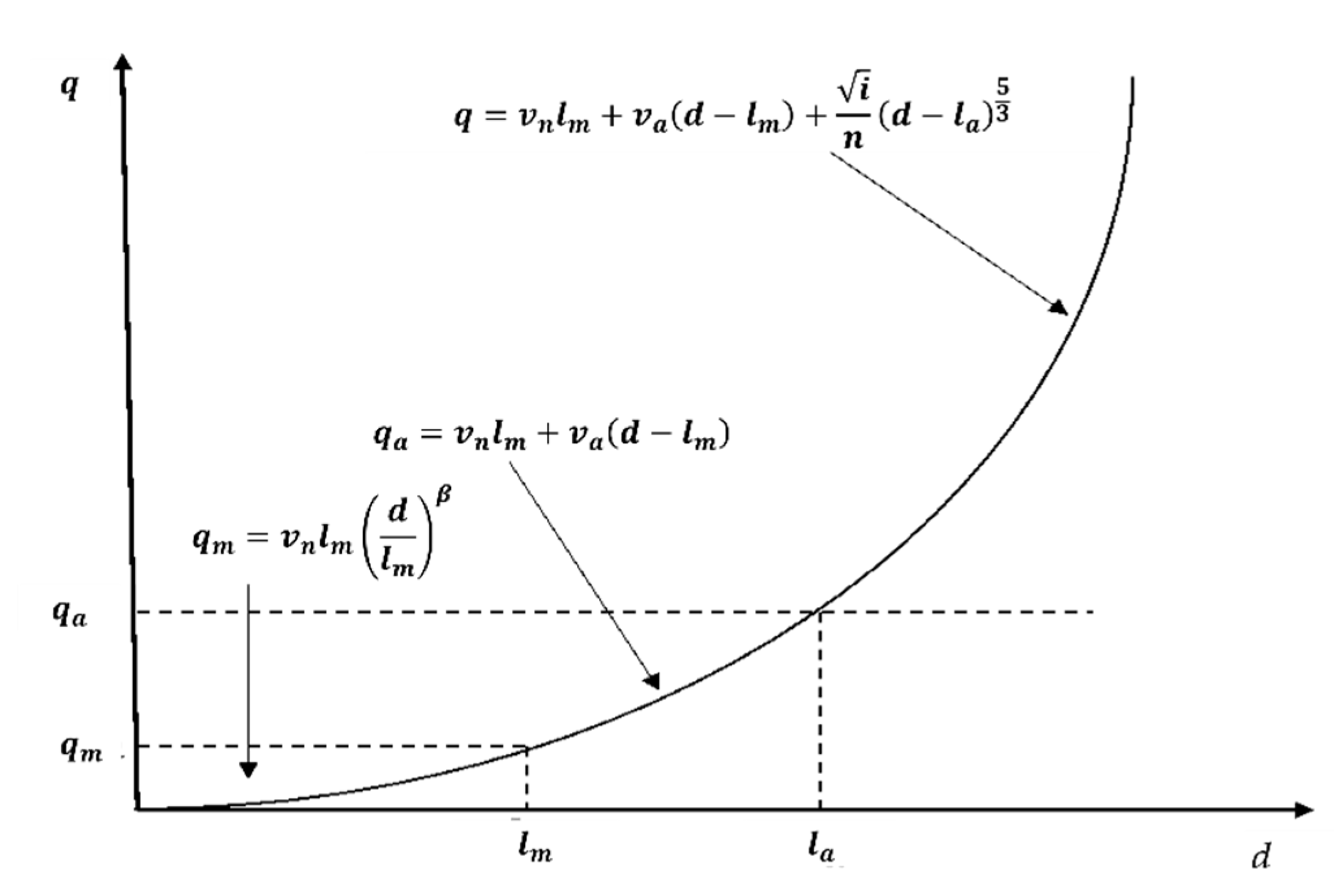 Remotesensing 15 00550 g005