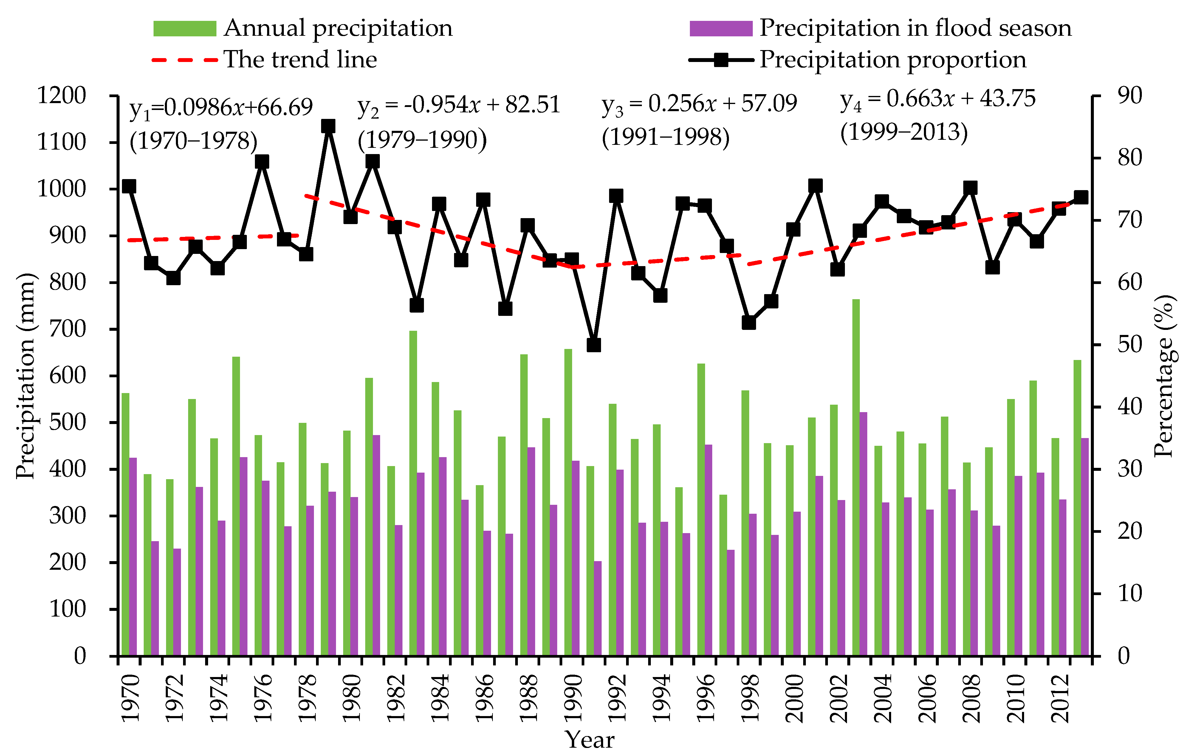 Remotesensing 15 00550 g006