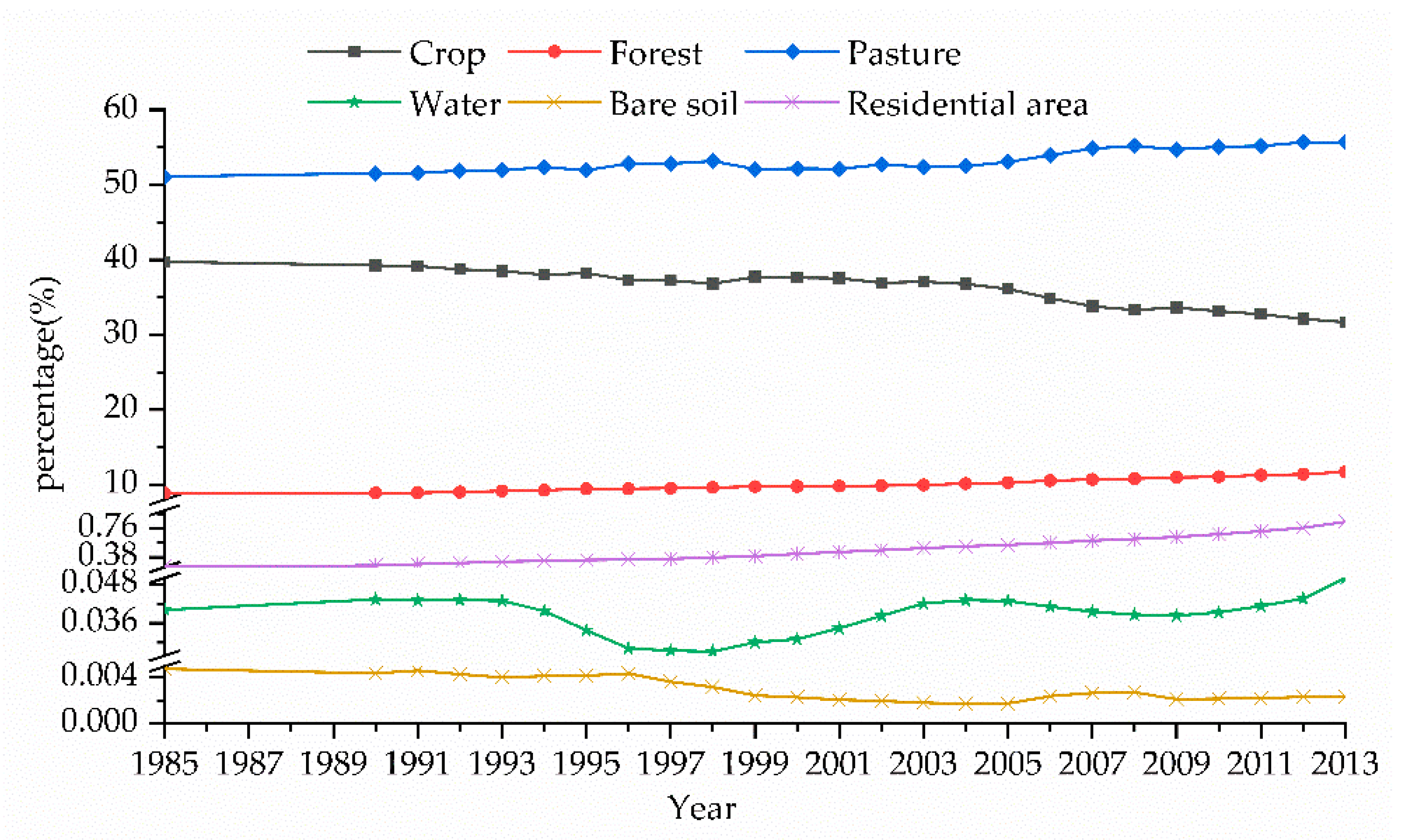 Remotesensing 15 00550 g009