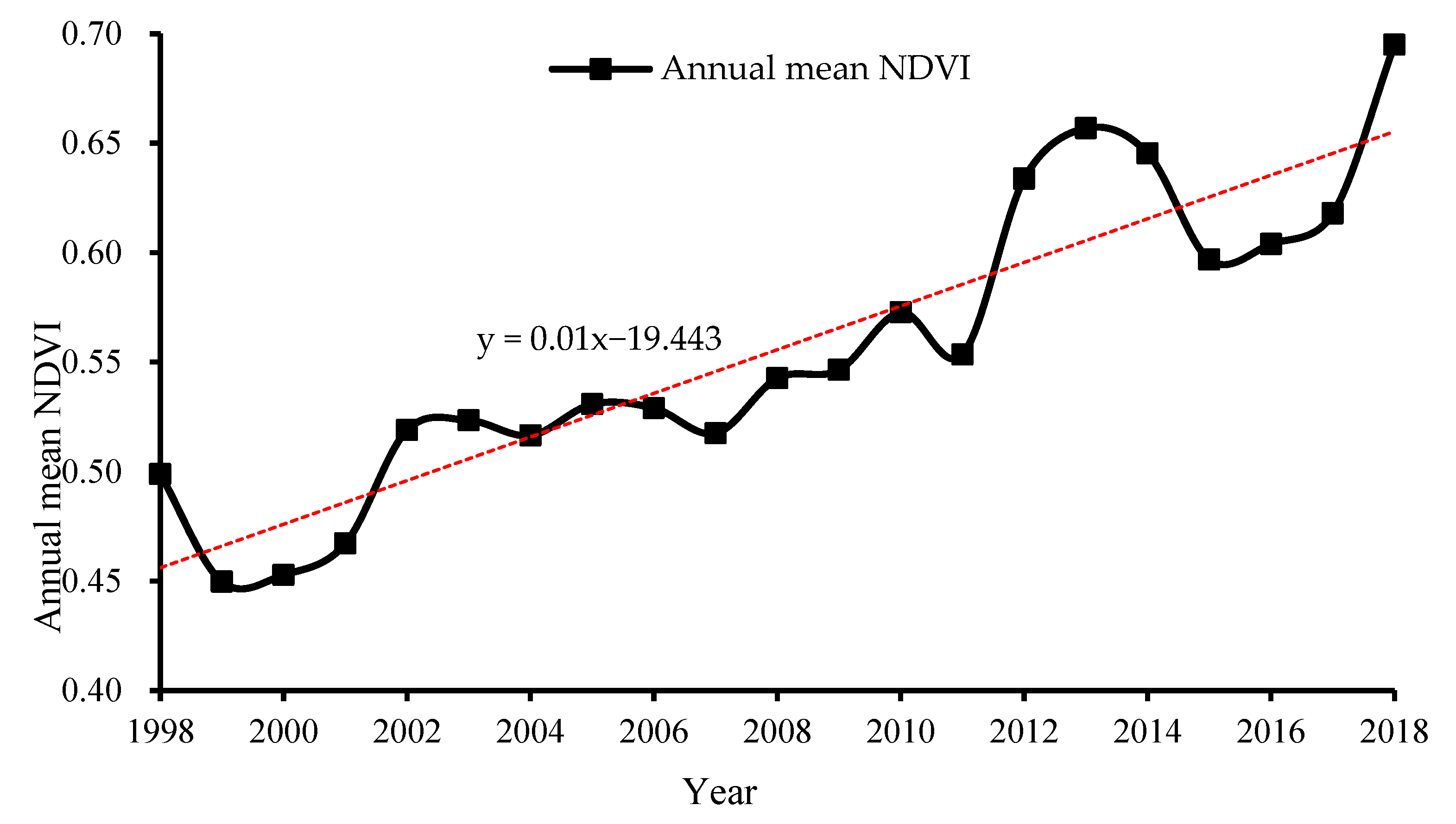 Remotesensing 15 00550 g010