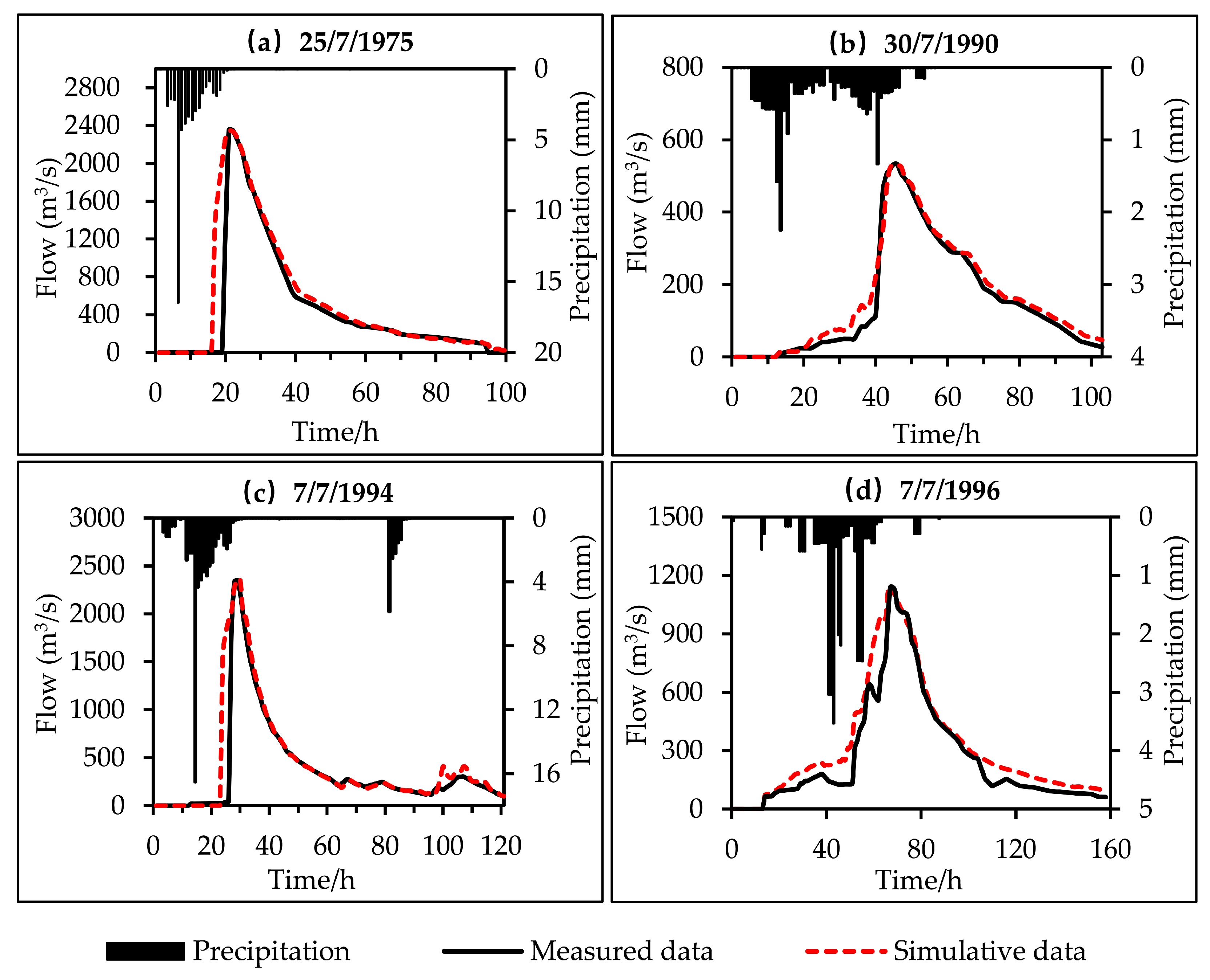 Remotesensing 15 00550 g012