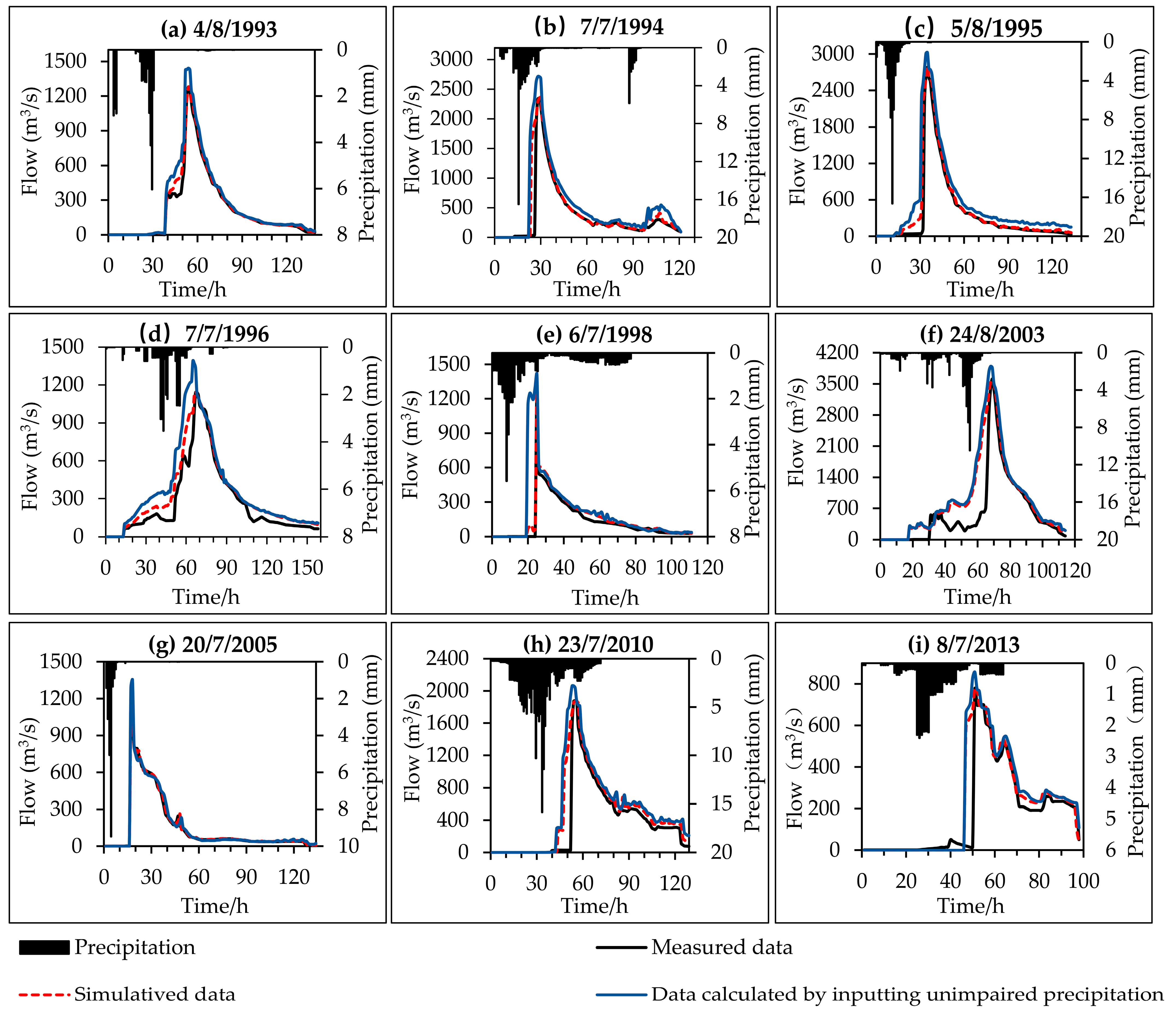 Remotesensing 15 00550 g013