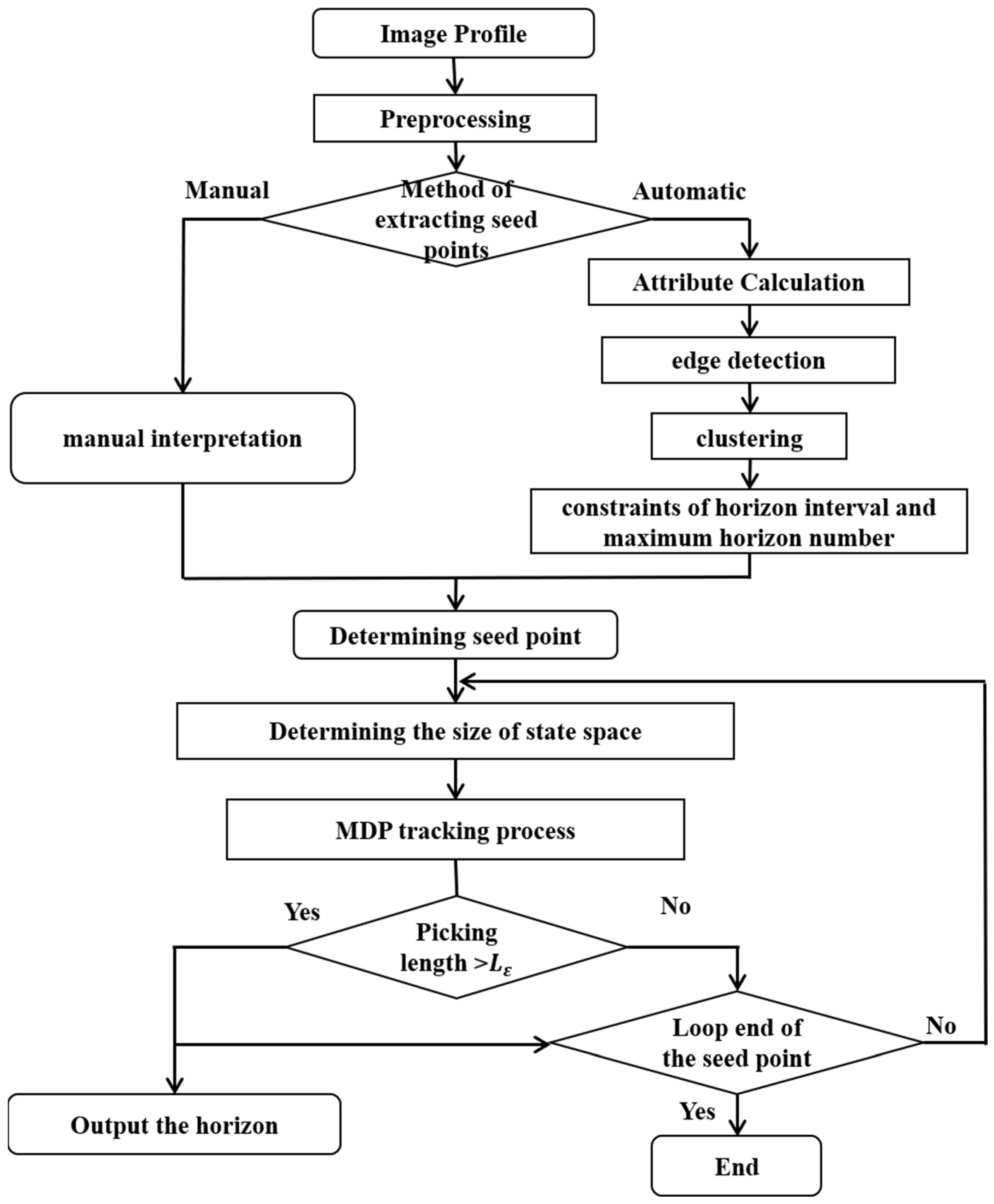 Remotesensing 15 00552 g004