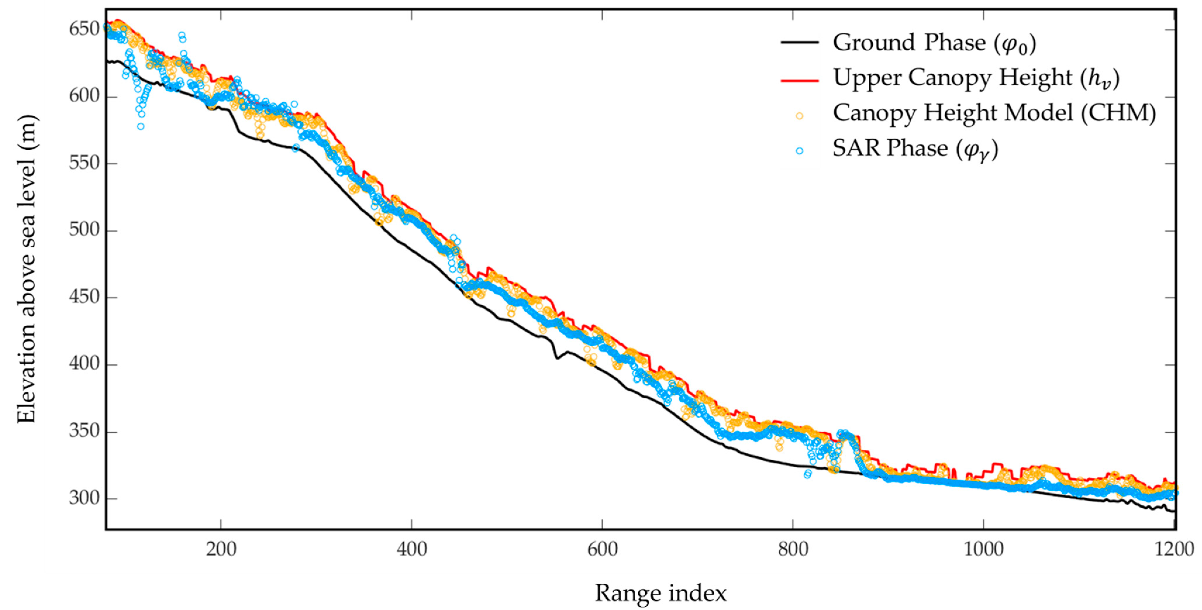 Remotesensing 15 00555 g002
