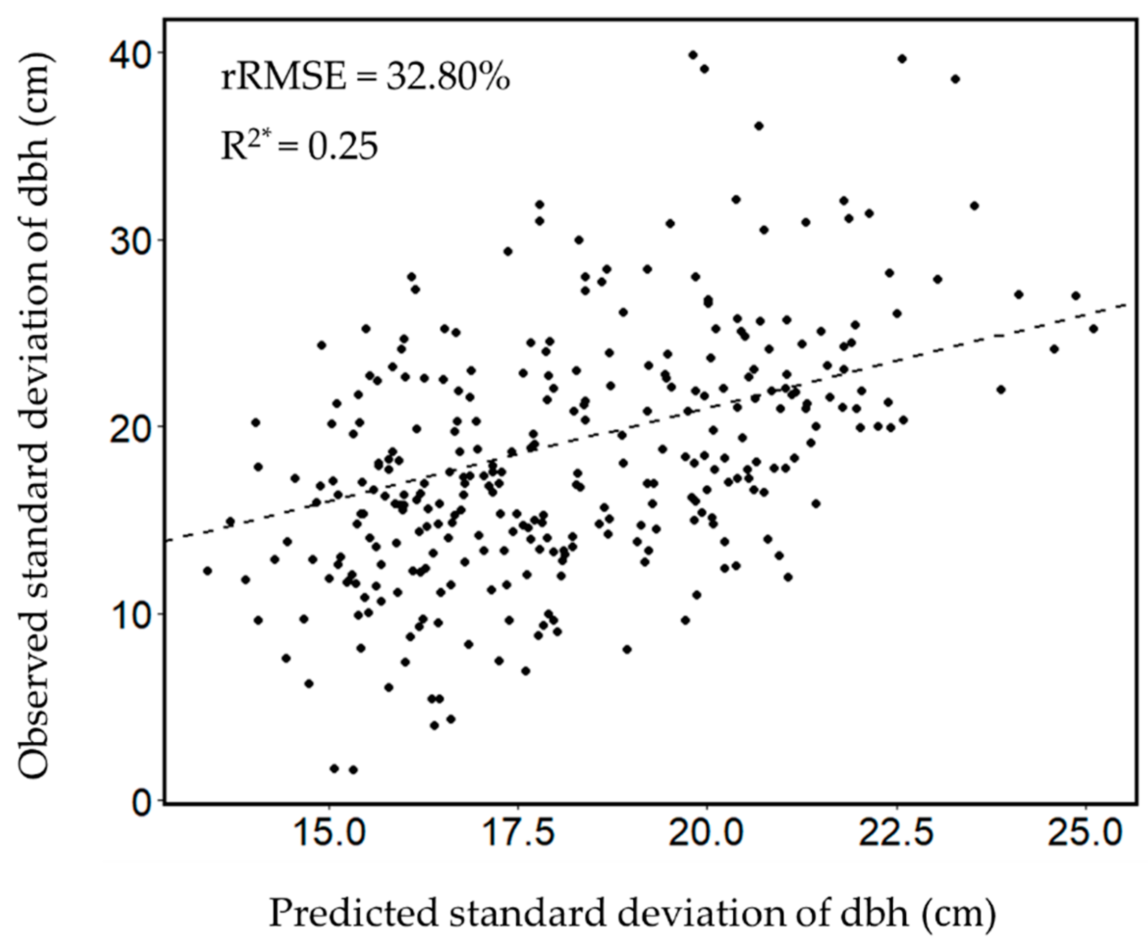 Remotesensing 15 00555 g004