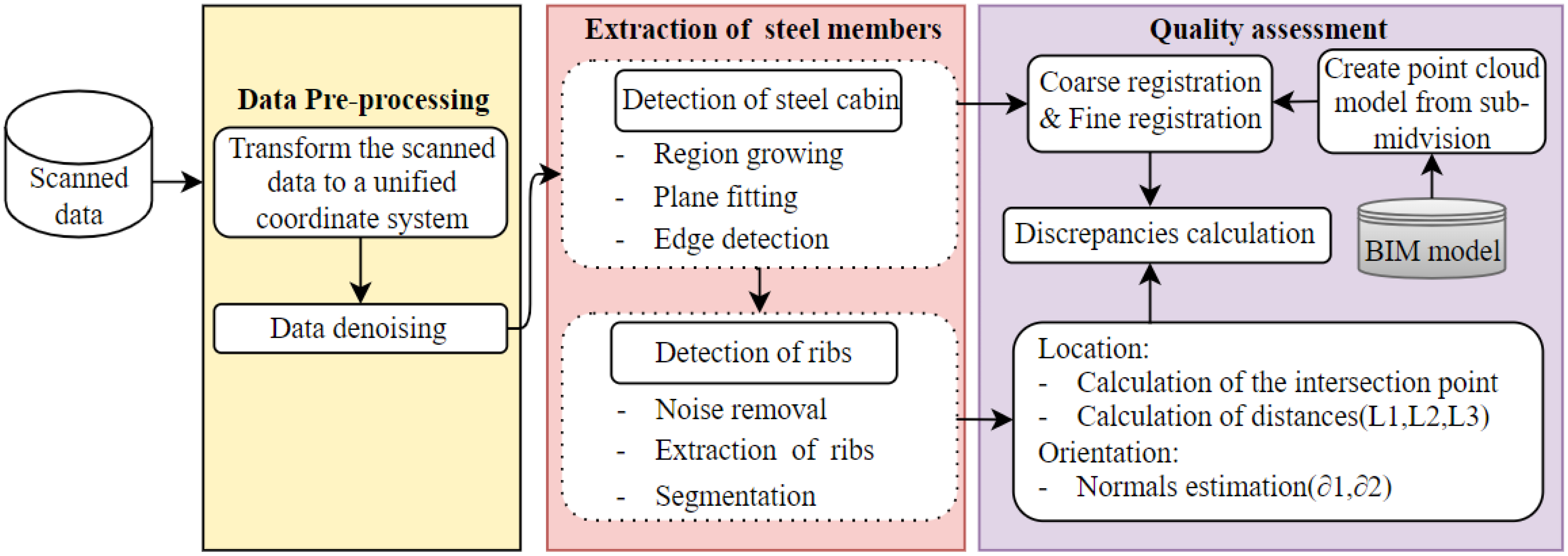 Remotesensing 15 00556 g001