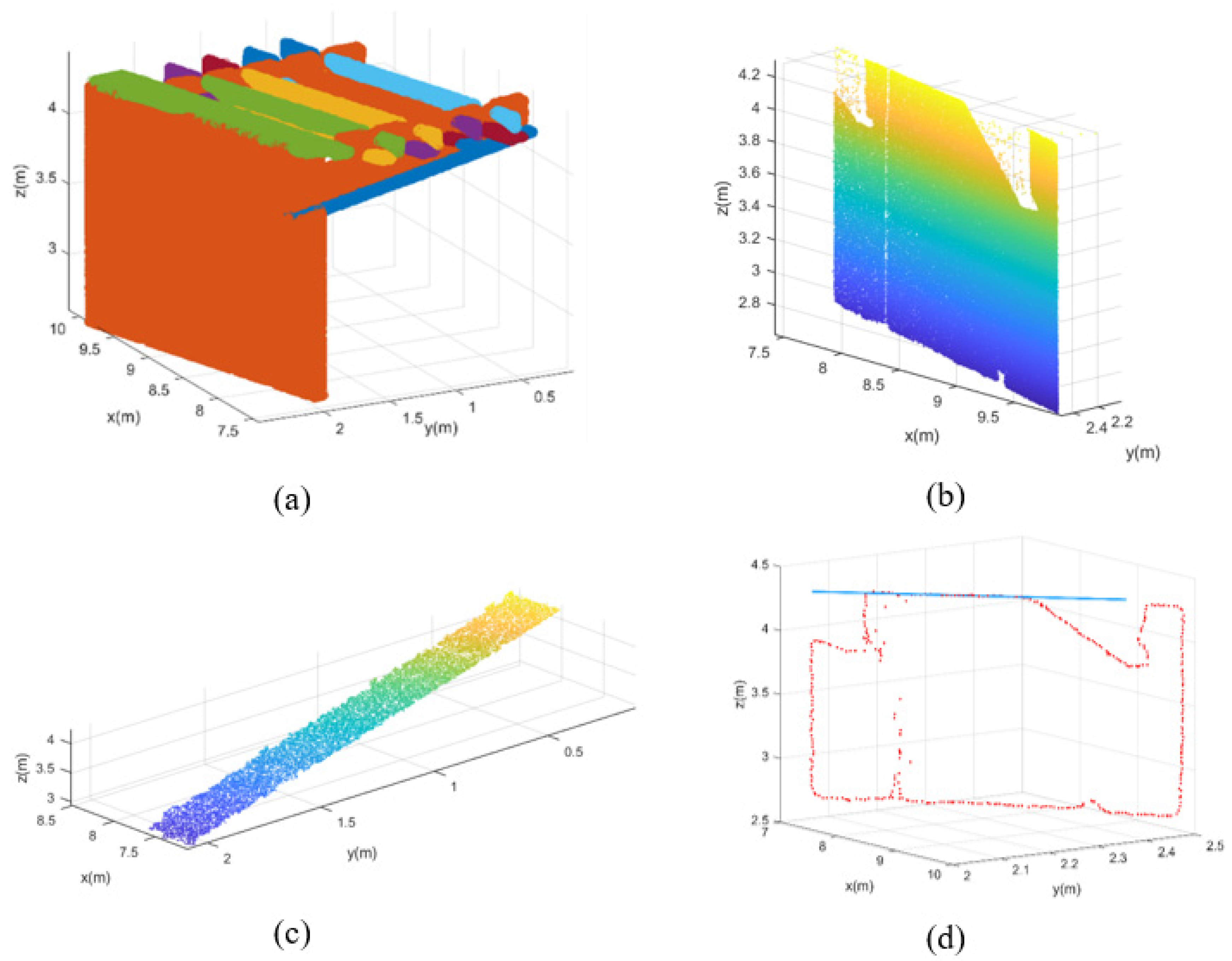 Remotesensing 15 00556 g004