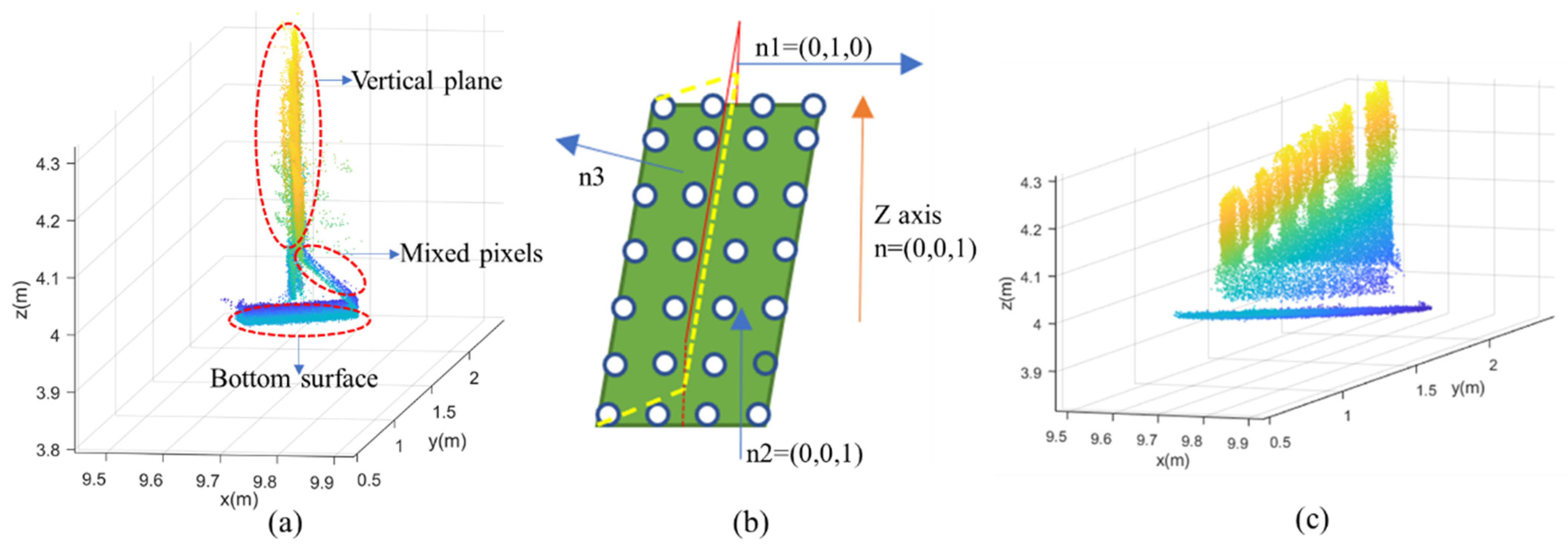 Remotesensing 15 00556 g006