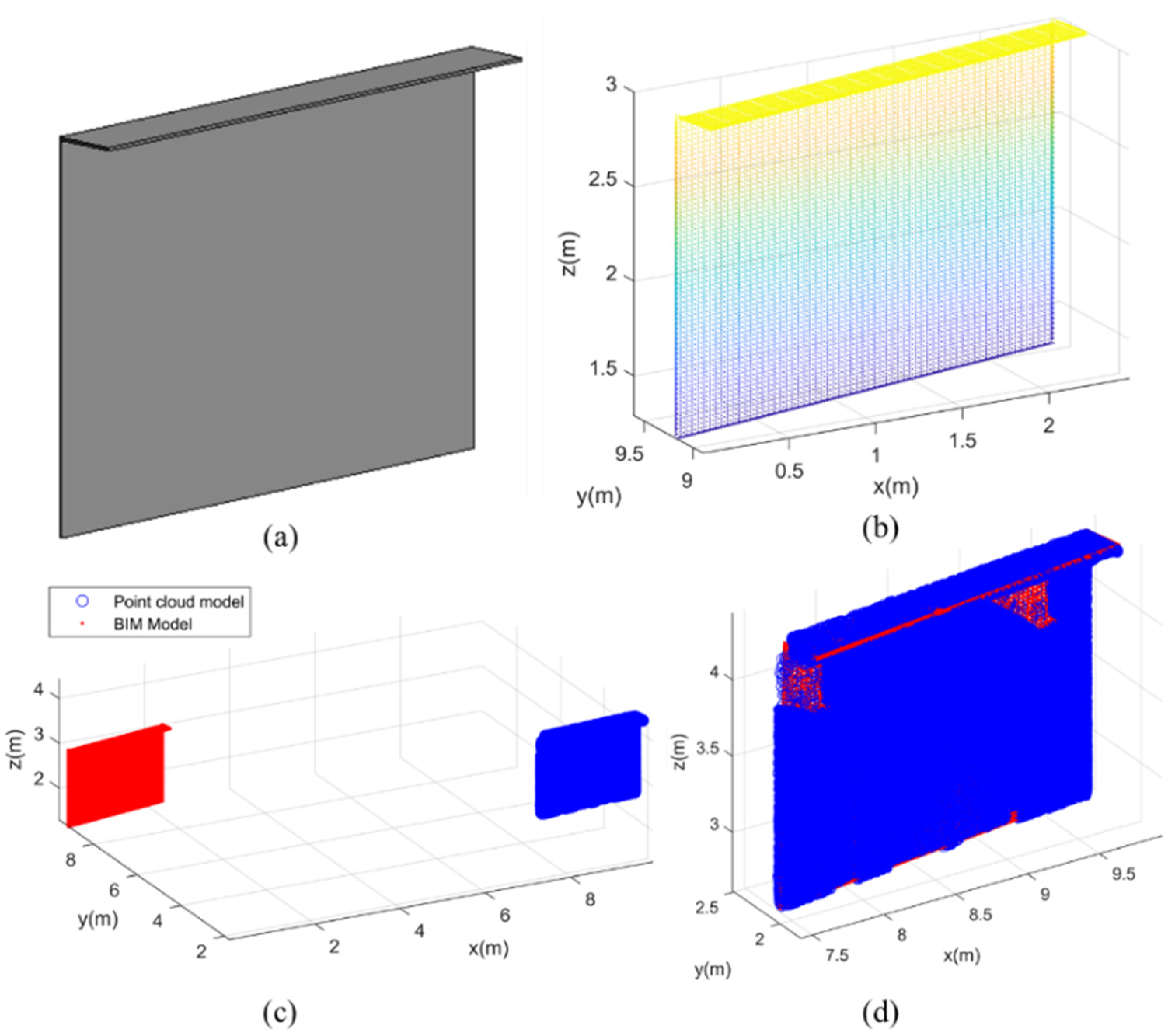 Remotesensing 15 00556 g007