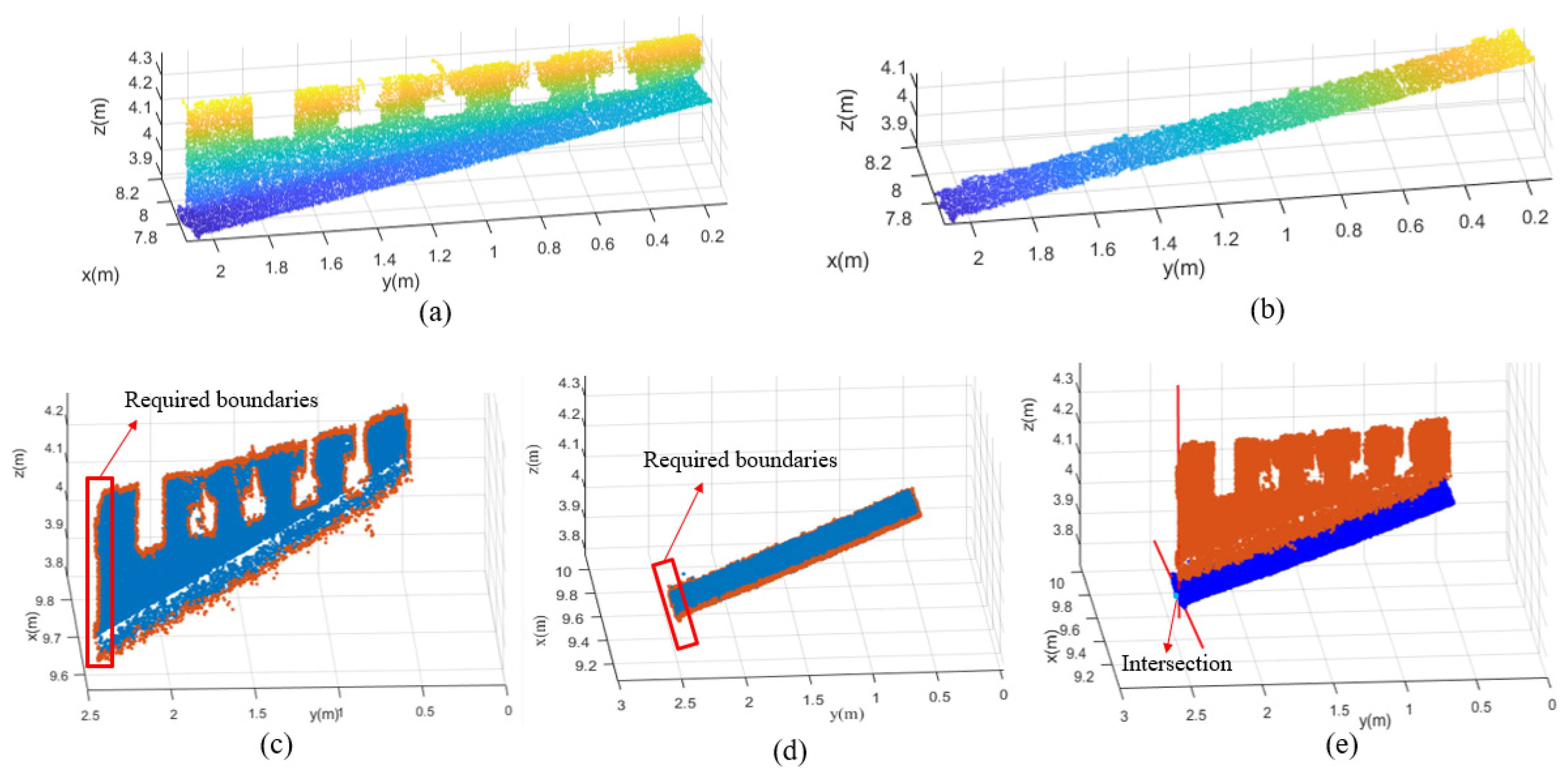 Remotesensing 15 00556 g009