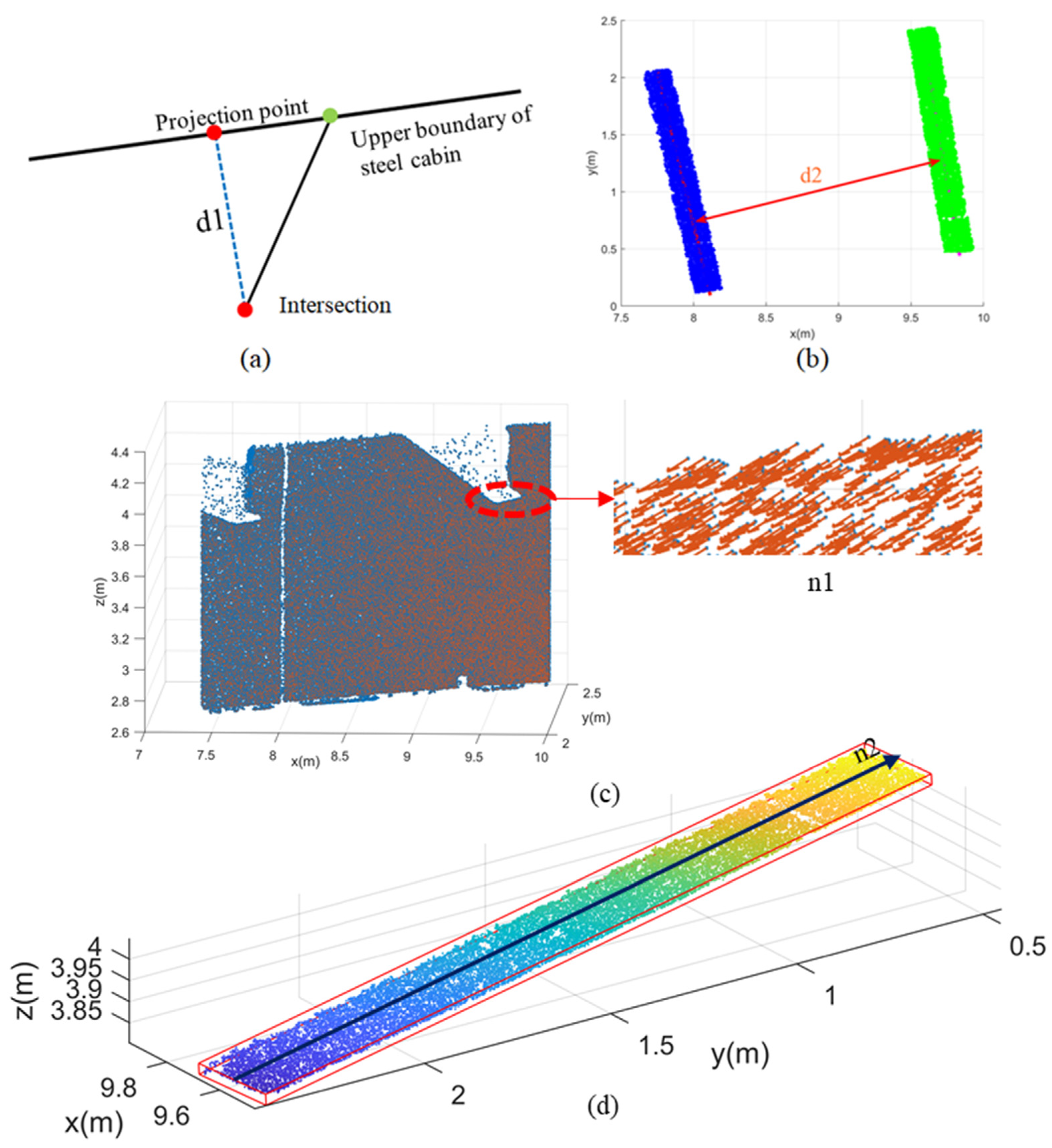 Remotesensing 15 00556 g010