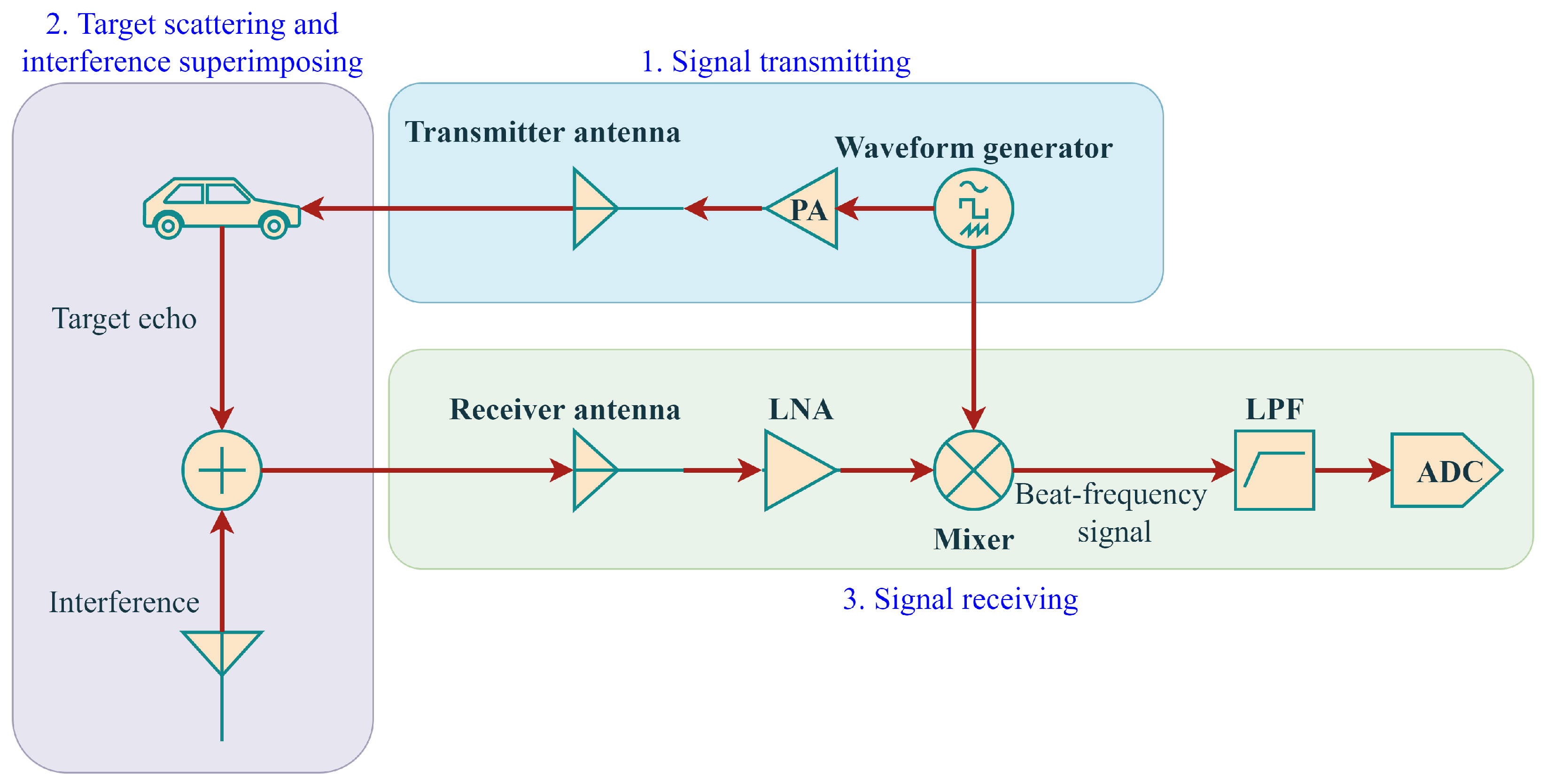 Remotesensing 15 00557 g001