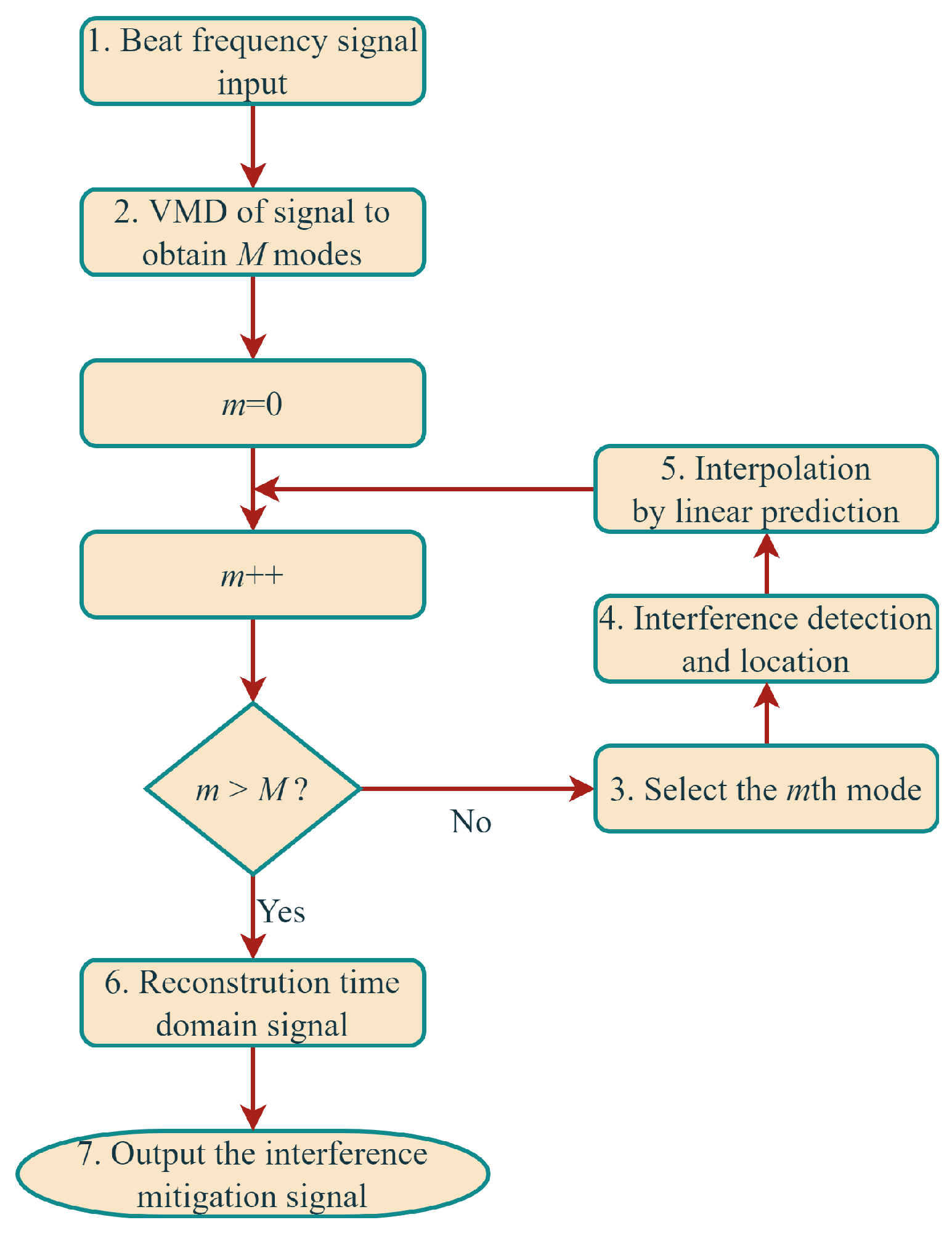 Remotesensing 15 00557 g003