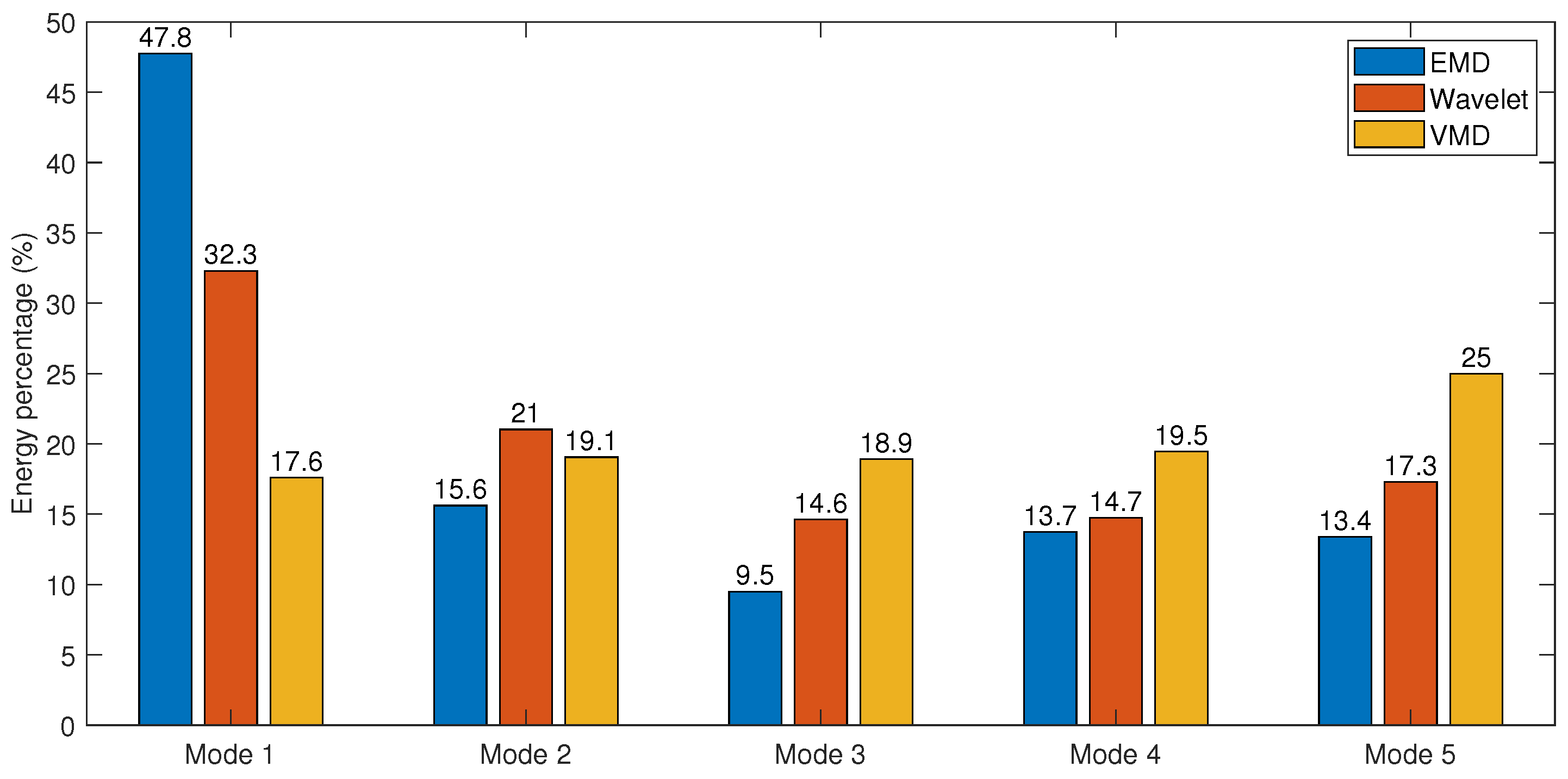 Remotesensing 15 00557 g006