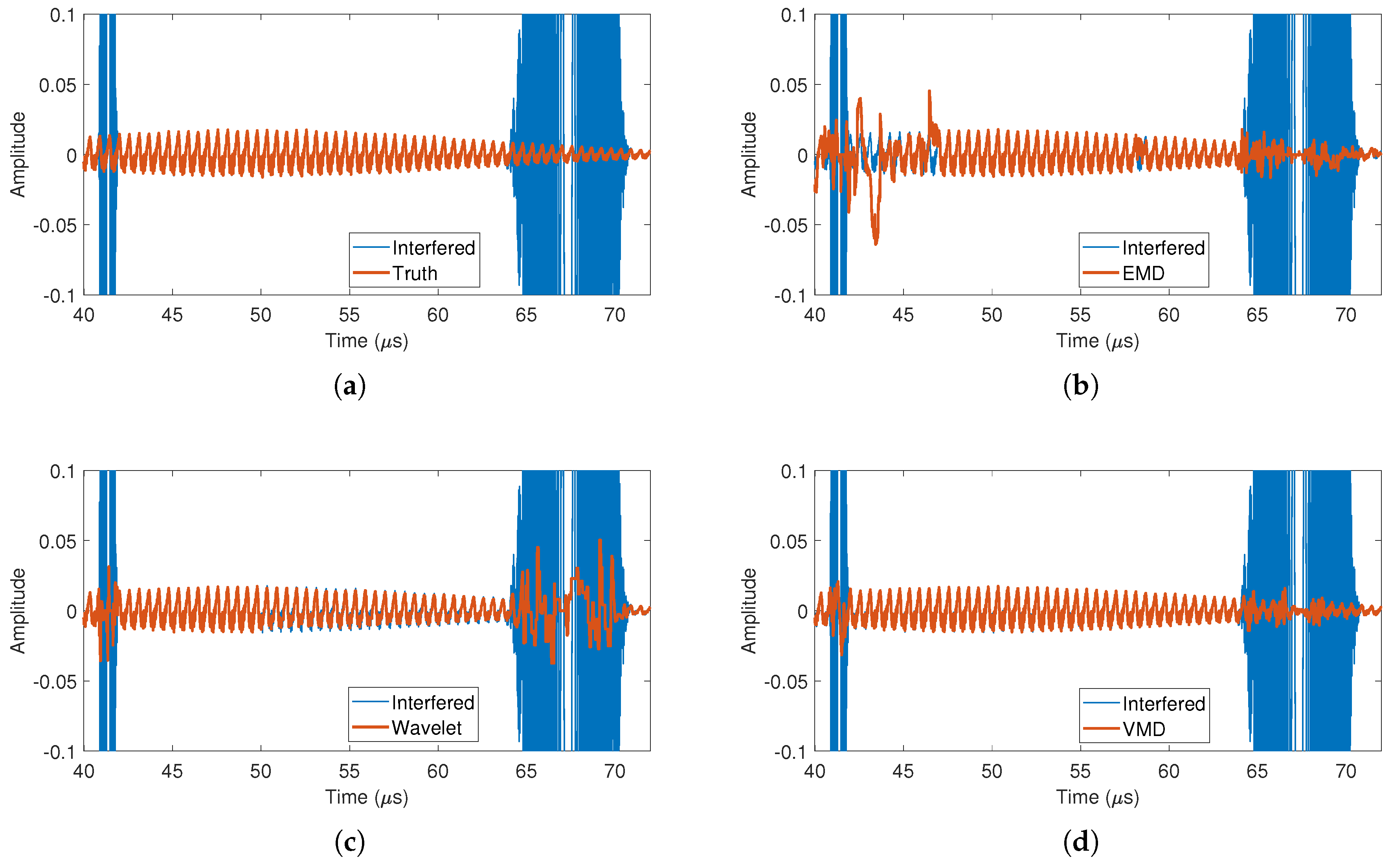 Remotesensing 15 00557 g007