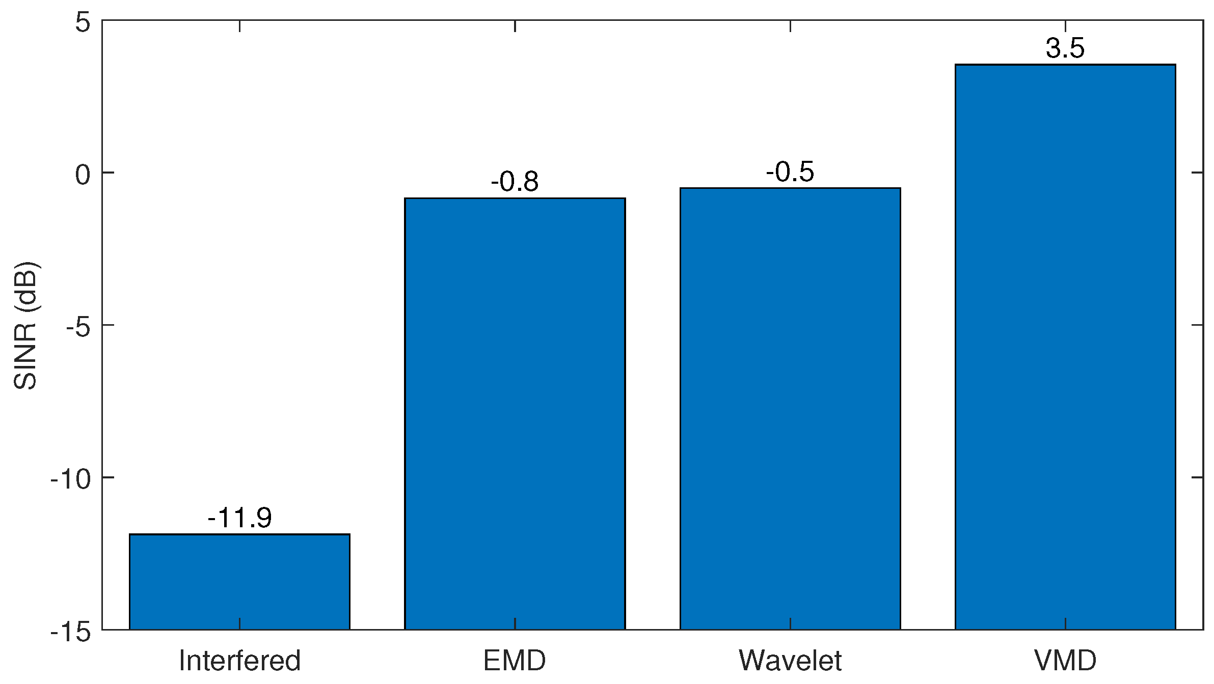 Remotesensing 15 00557 g008
