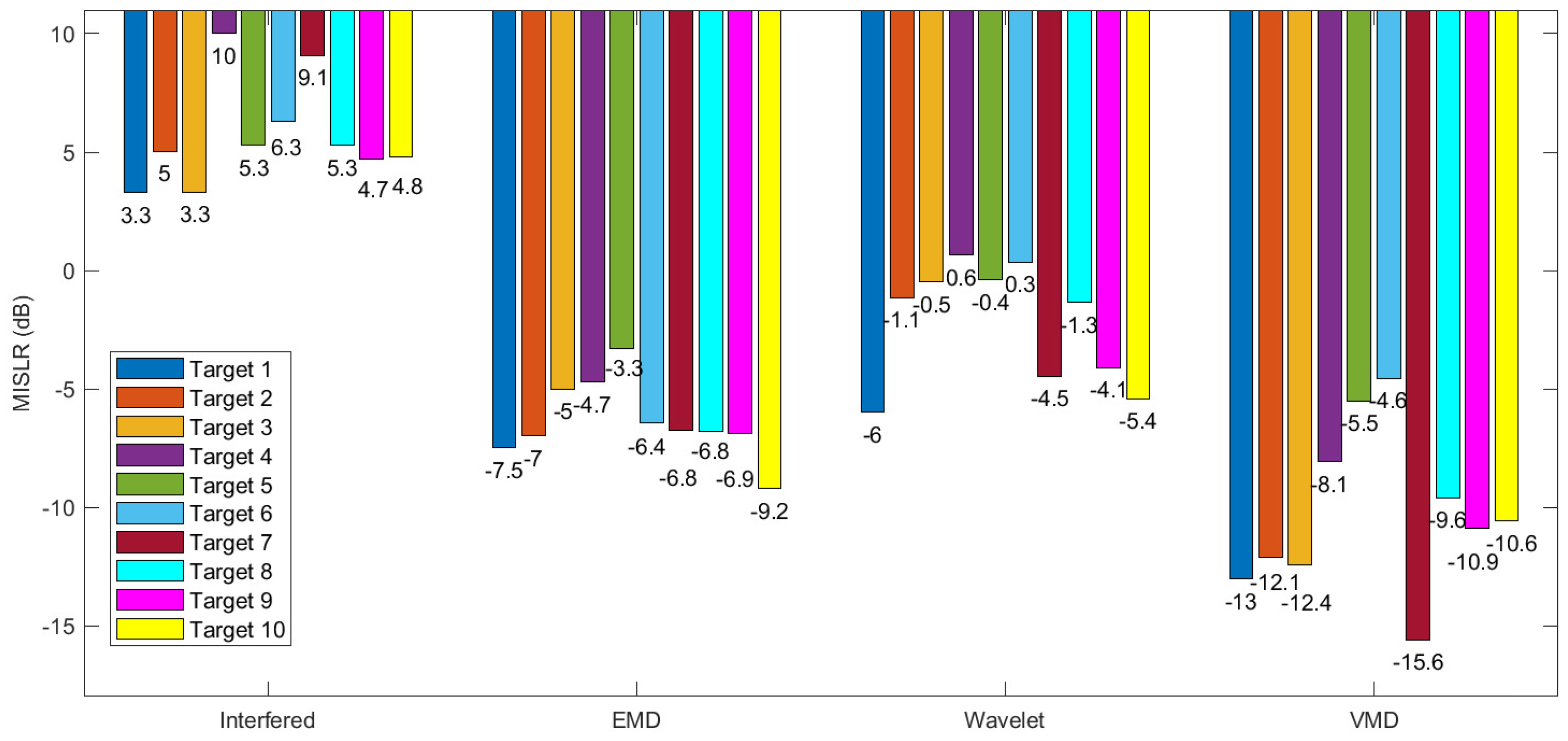 Remotesensing 15 00557 g010