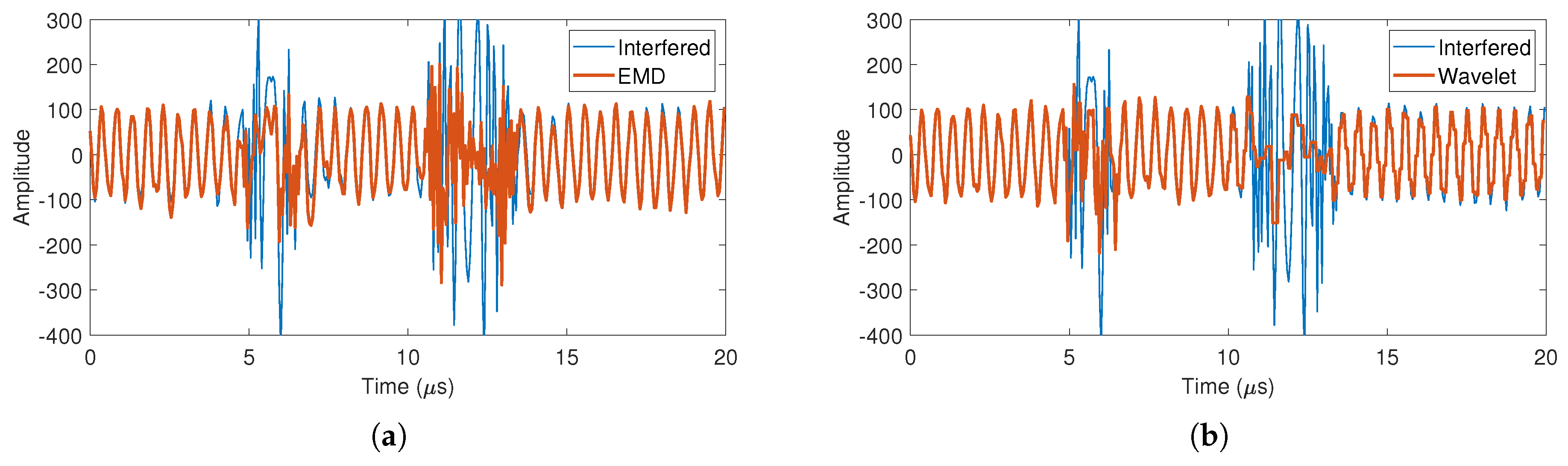Remotesensing 15 00557 g013a