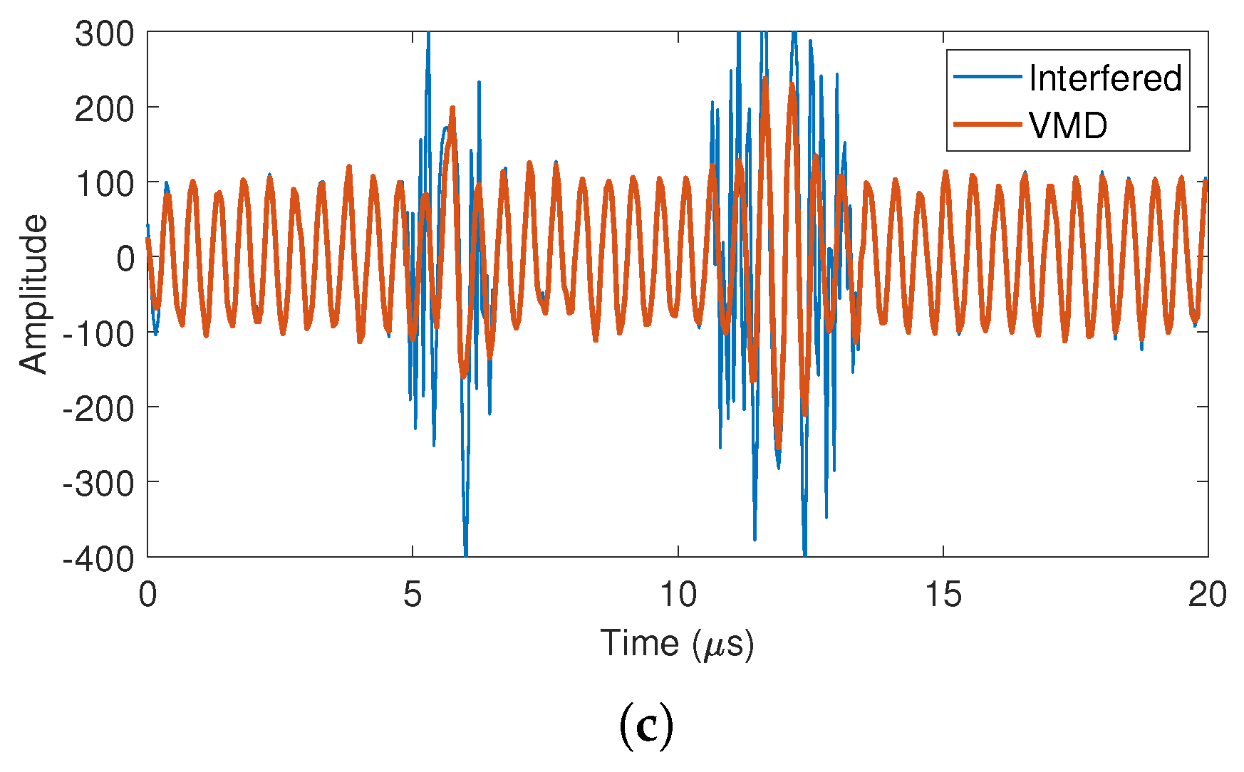 Remotesensing 15 00557 g013b